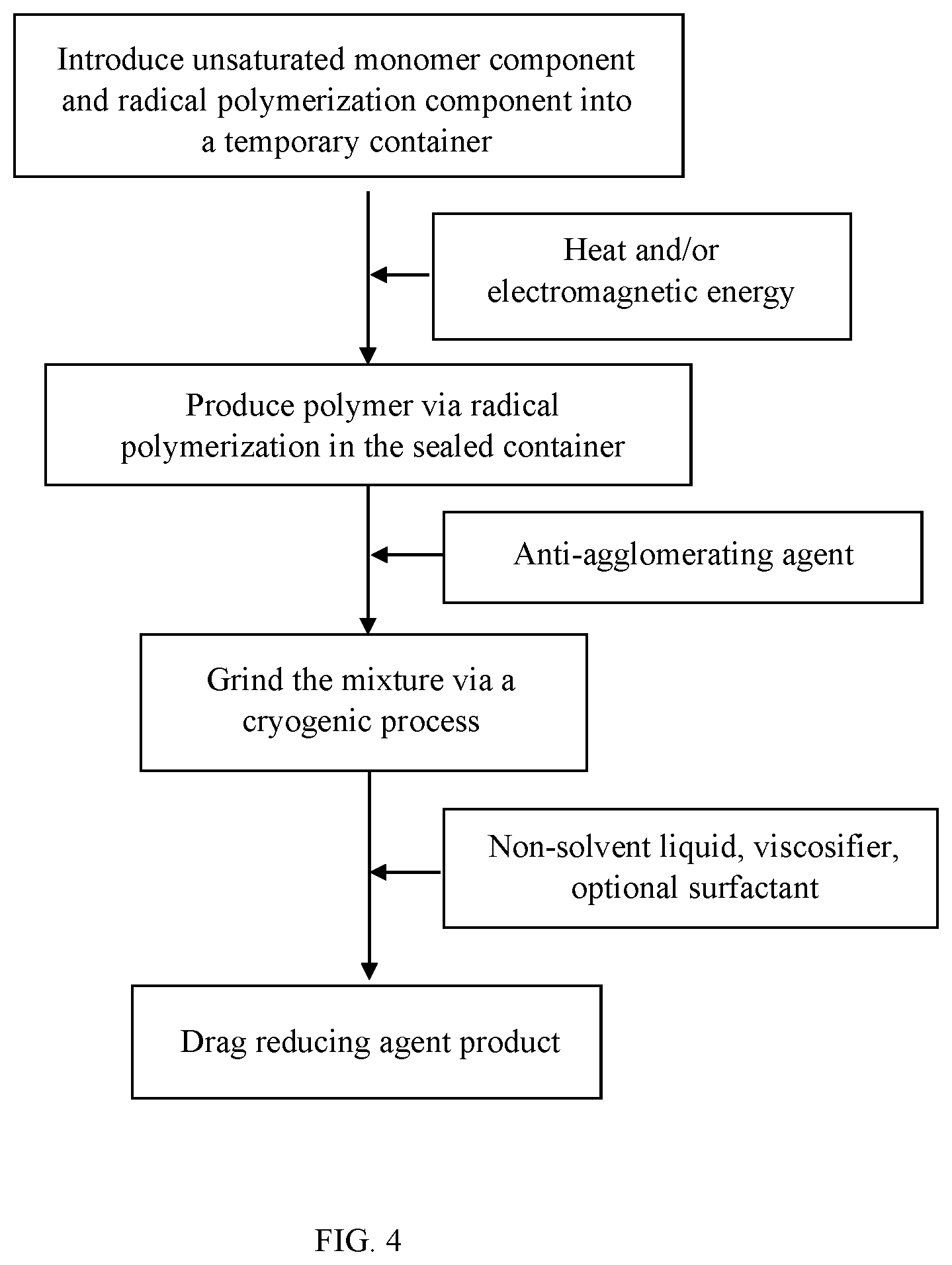 Patent US11814458 Figure 4 – Drag reducing agent and process of manufacture thereof