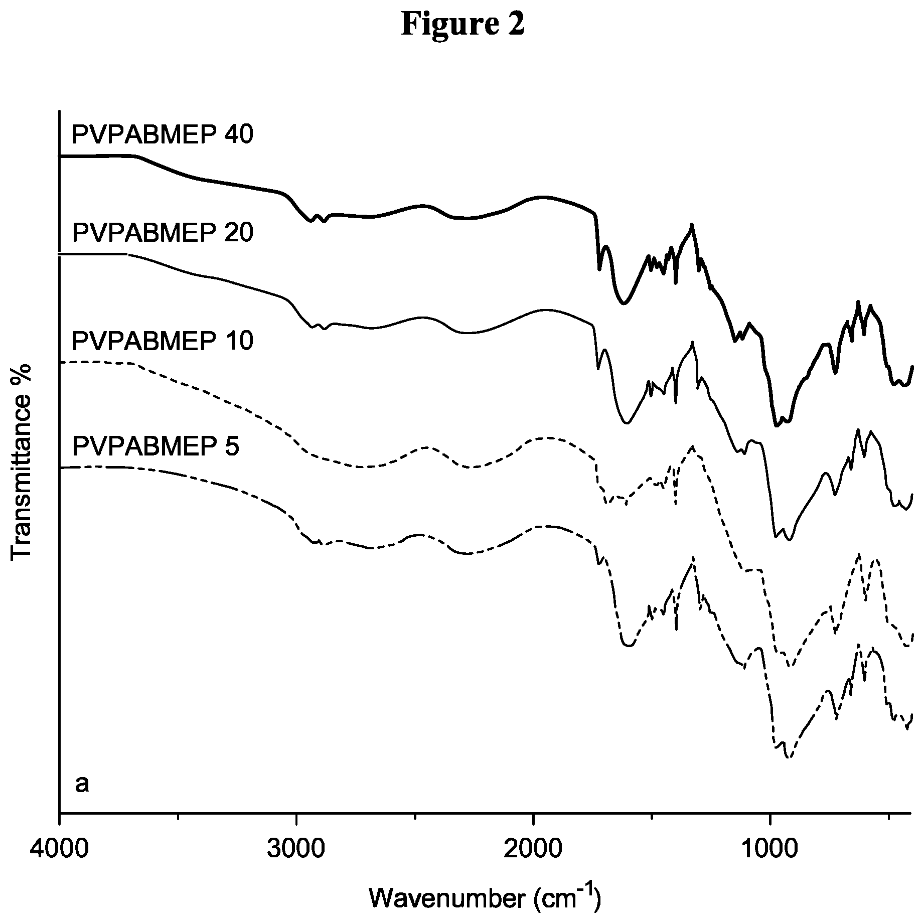 Patent US11814459 Figure 2 – Aqueous solution method for forming a hydrogel composition