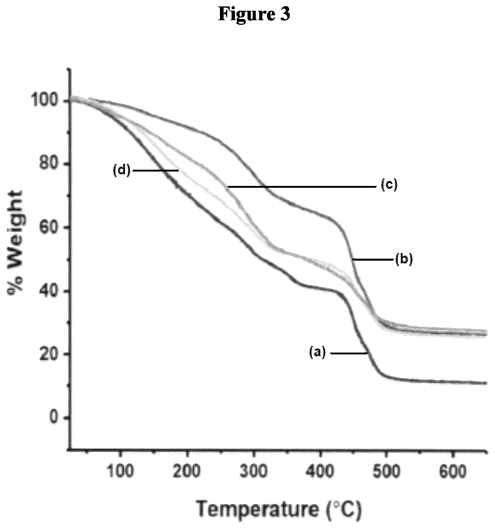 Patent US11814459 Figure 3 – Aqueous solution method for forming a hydrogel composition