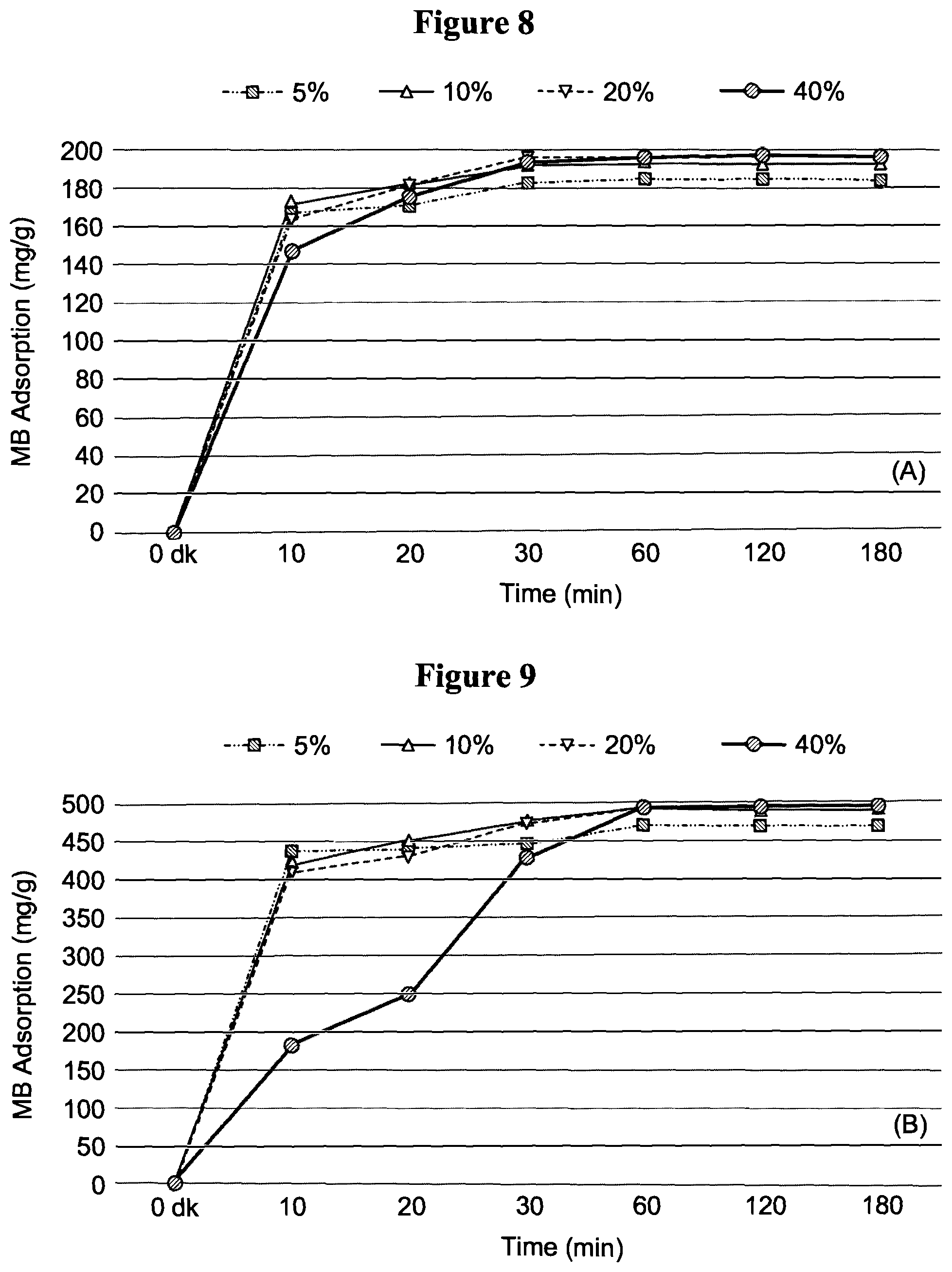 Patent US11814459 Figure 6 – Aqueous solution method for forming a hydrogel composition