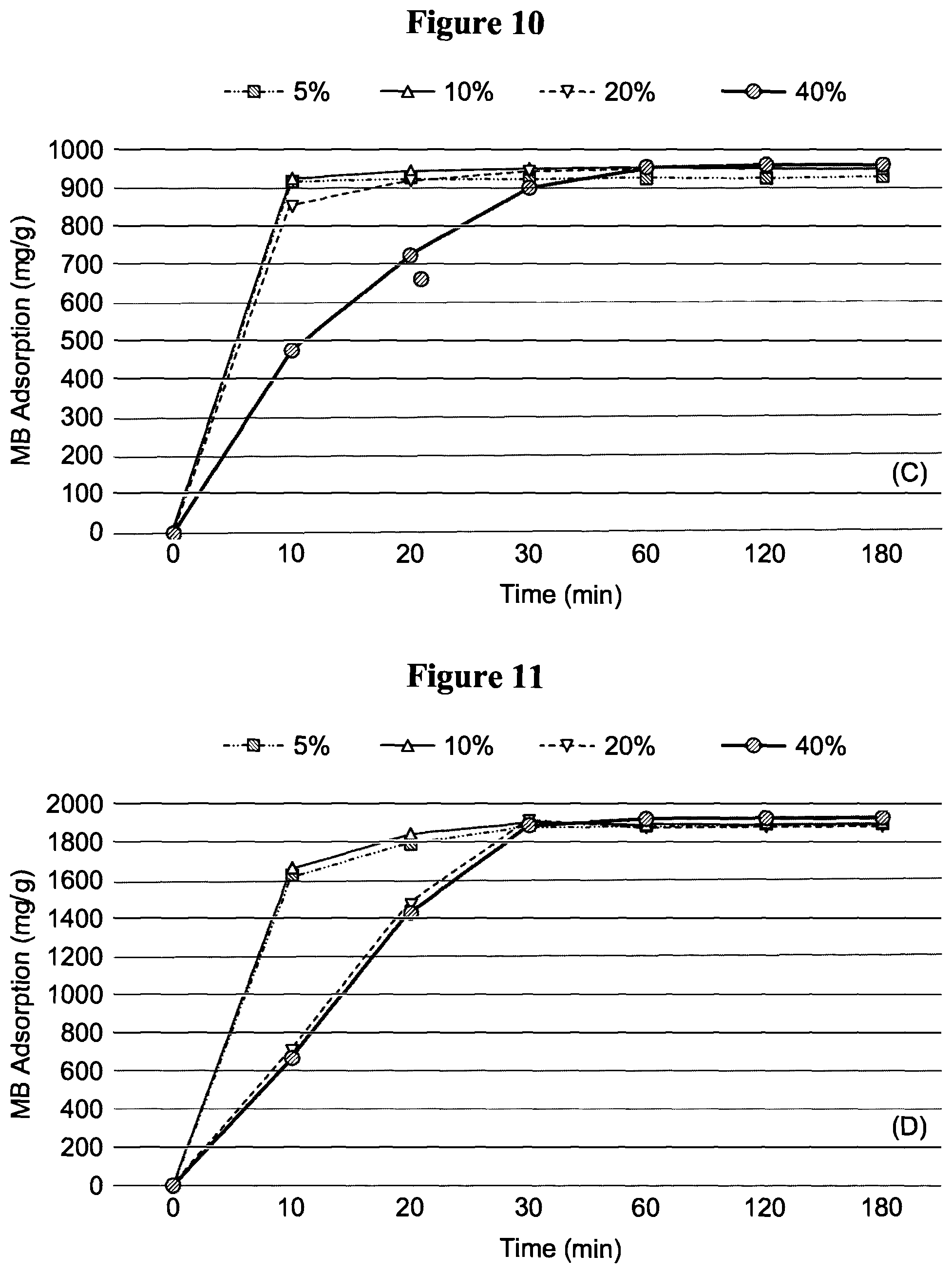 Patent US11814459 Figure 7 – Aqueous solution method for forming a hydrogel composition