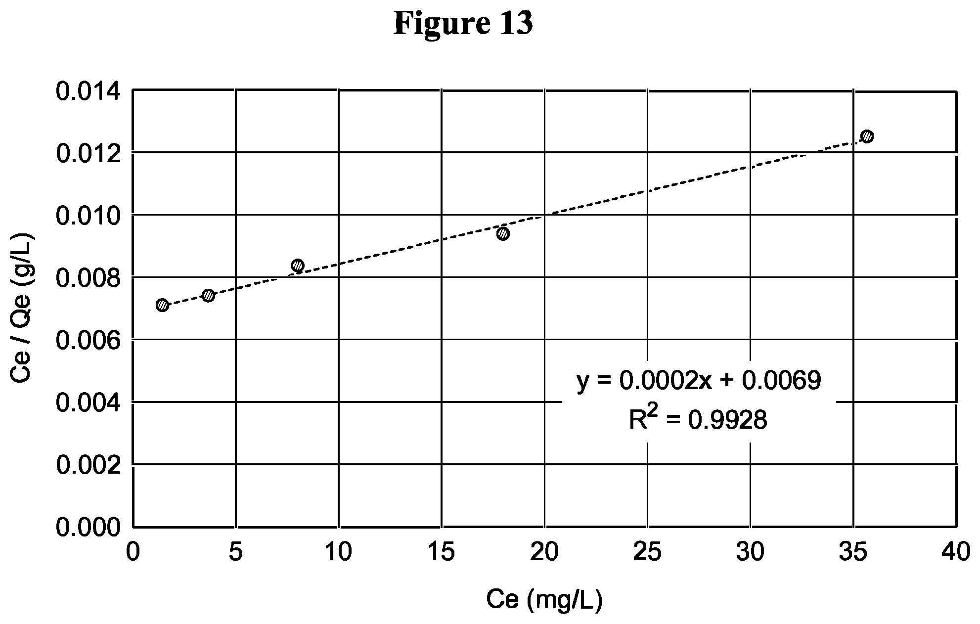 Patent US11814459 Figure 9 – Aqueous solution method for forming a hydrogel composition