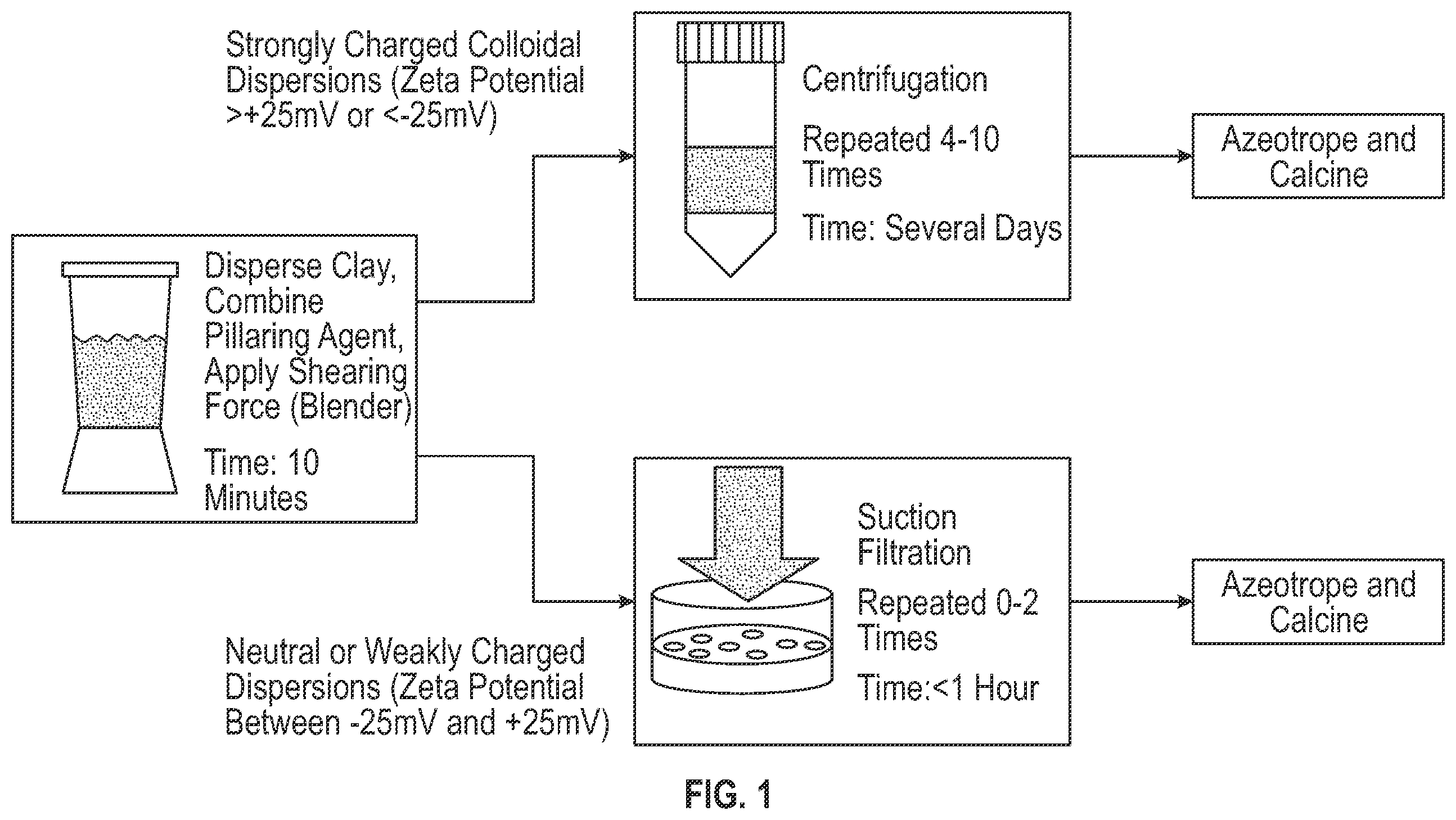 Patent US11814461 — Process for preparing catalysts and catalyst compositions — Figure 1