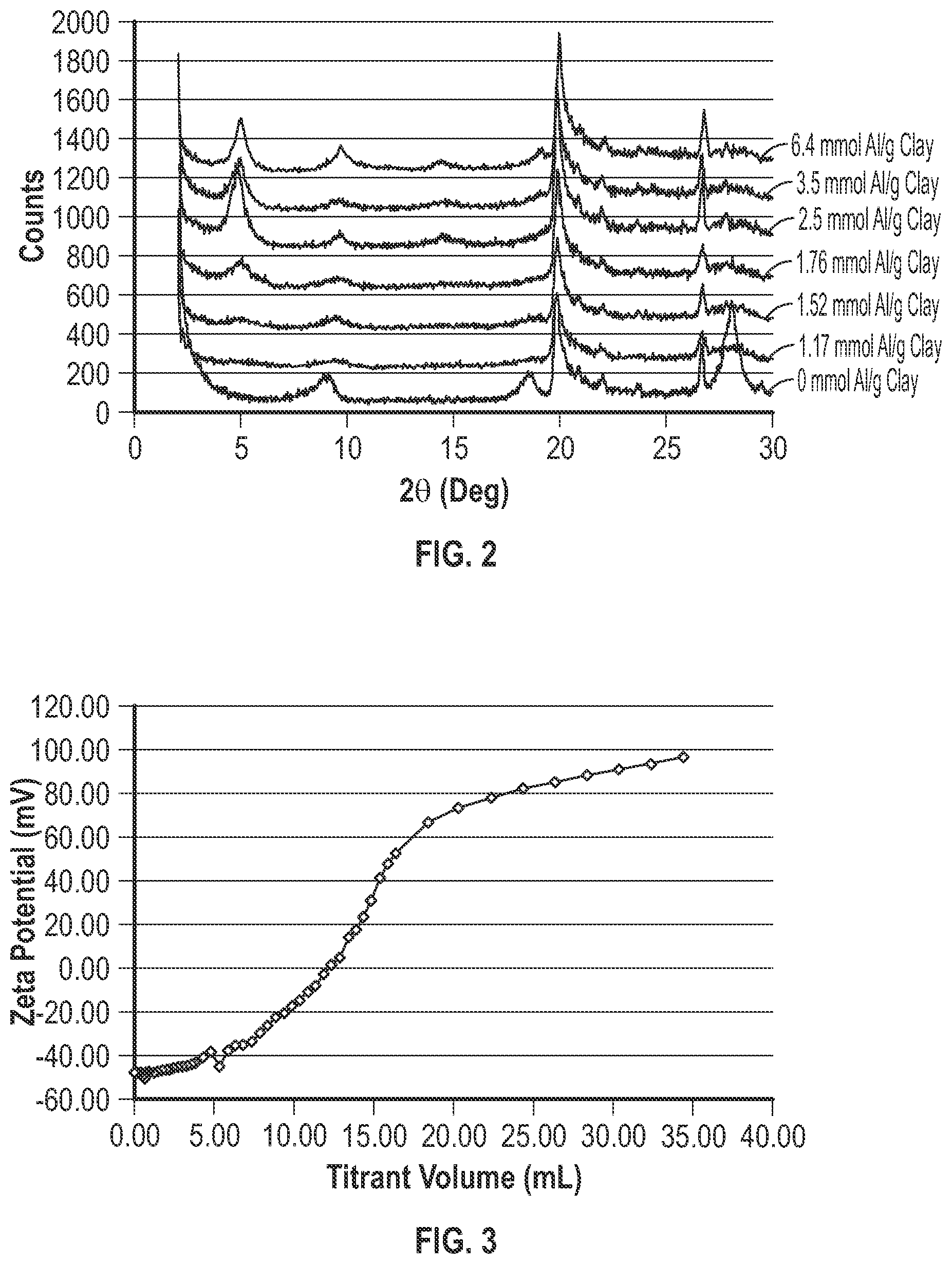 Patent US11814461 Figure 2 – Process for preparing catalysts and catalyst compositions