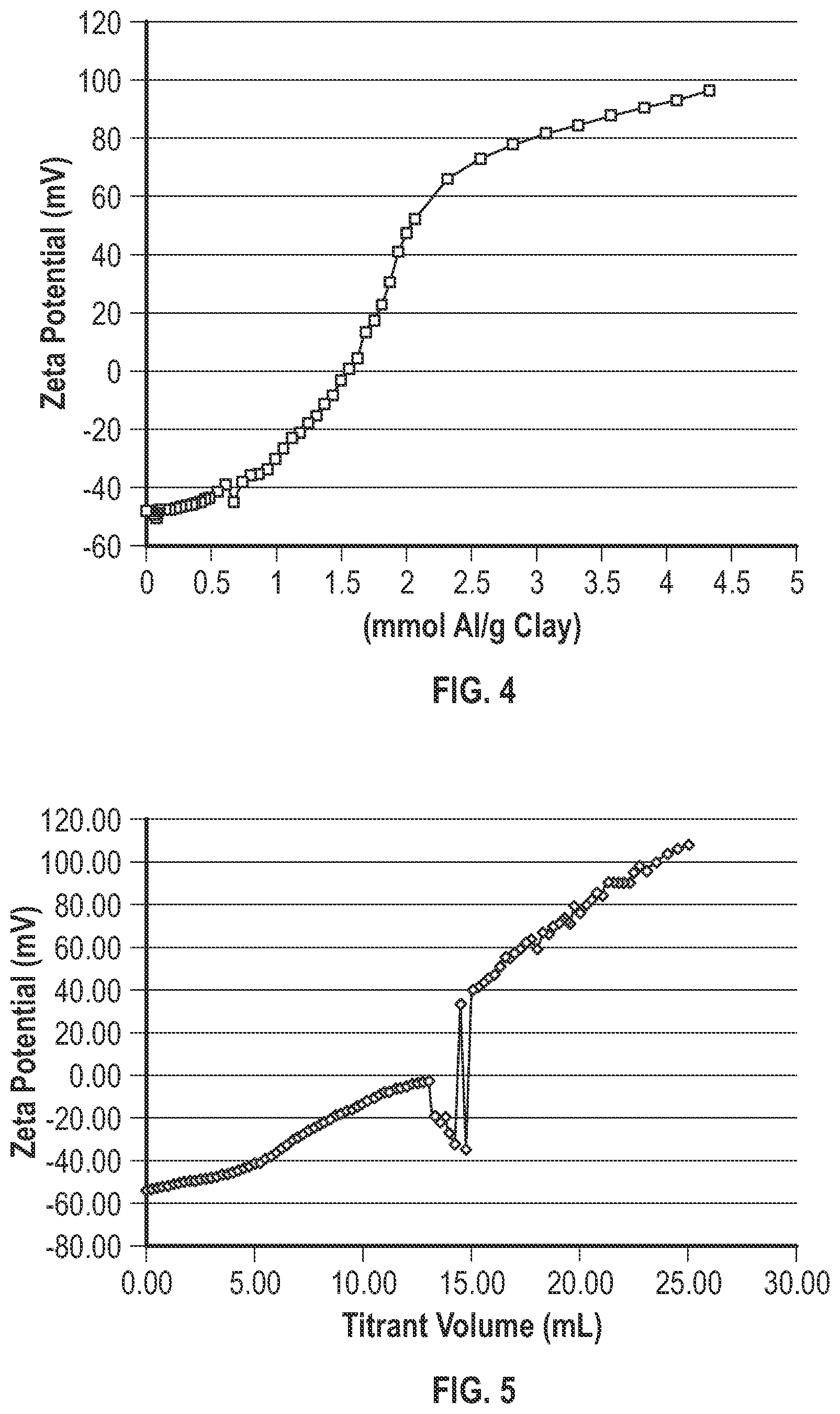 Patent US11814461 Figure 3 – Process for preparing catalysts and catalyst compositions