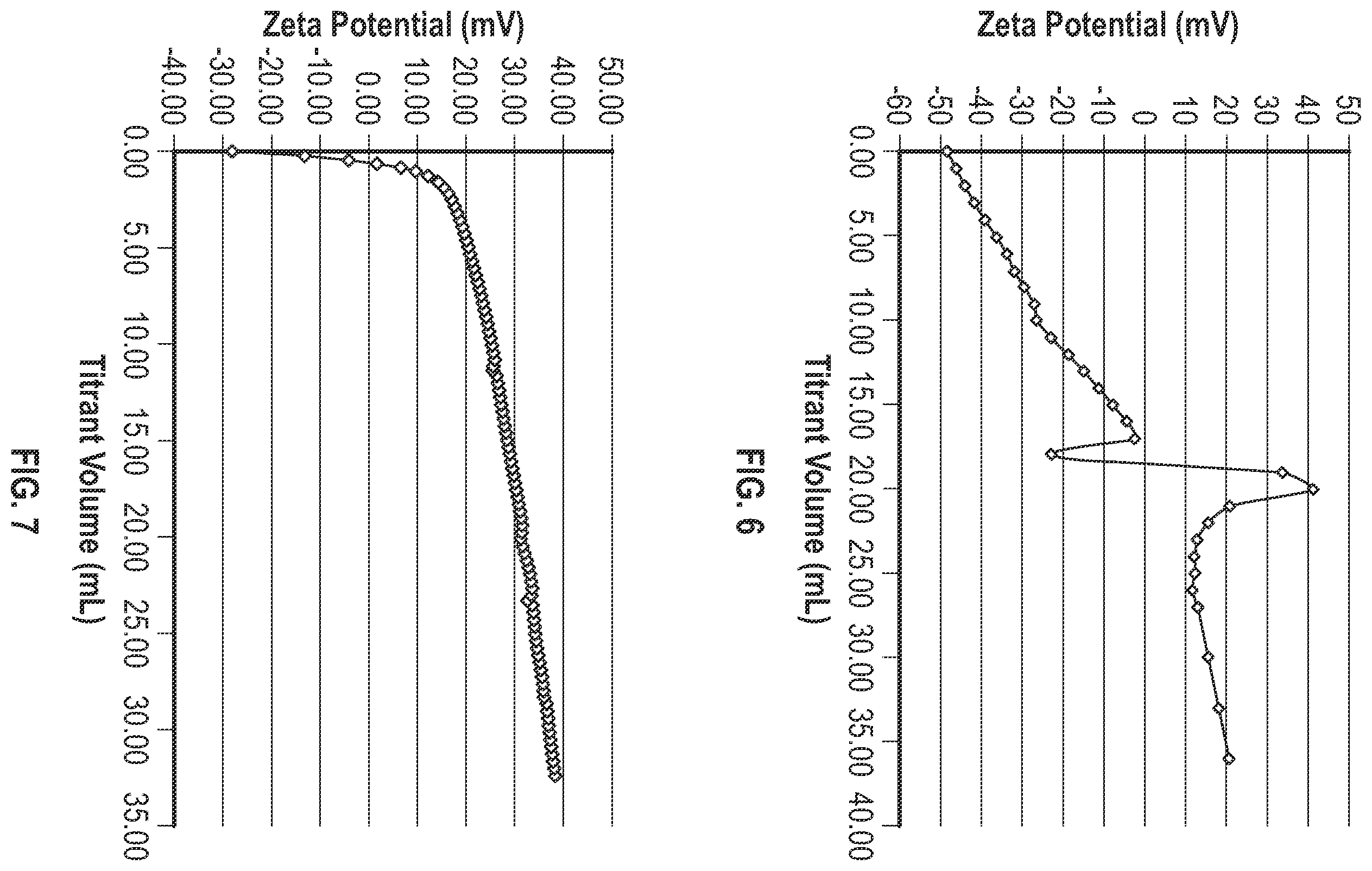 Patent US11814461 Figure 4 – Process for preparing catalysts and catalyst compositions