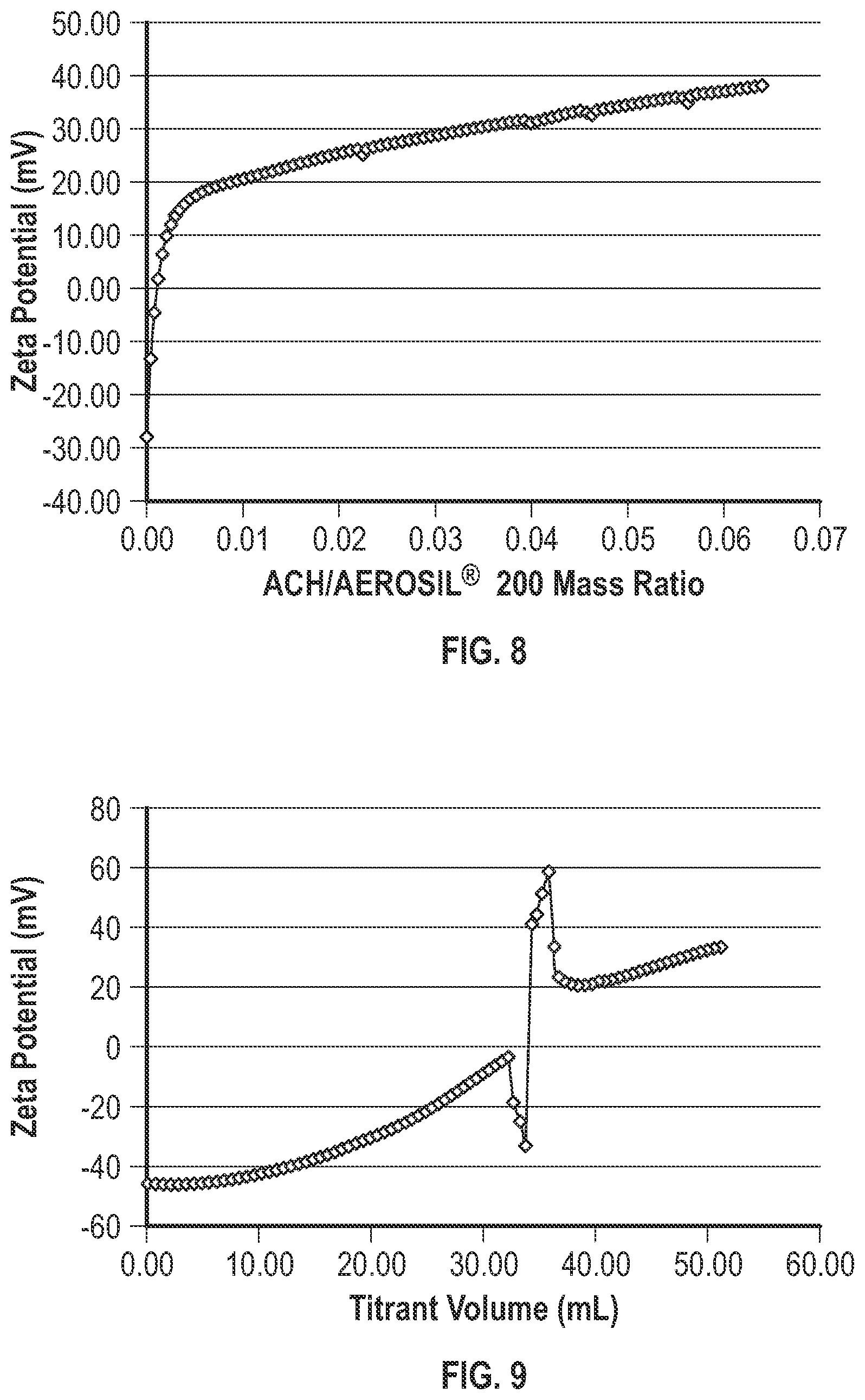 Patent US11814461 Figure 5 – Process for preparing catalysts and catalyst compositions