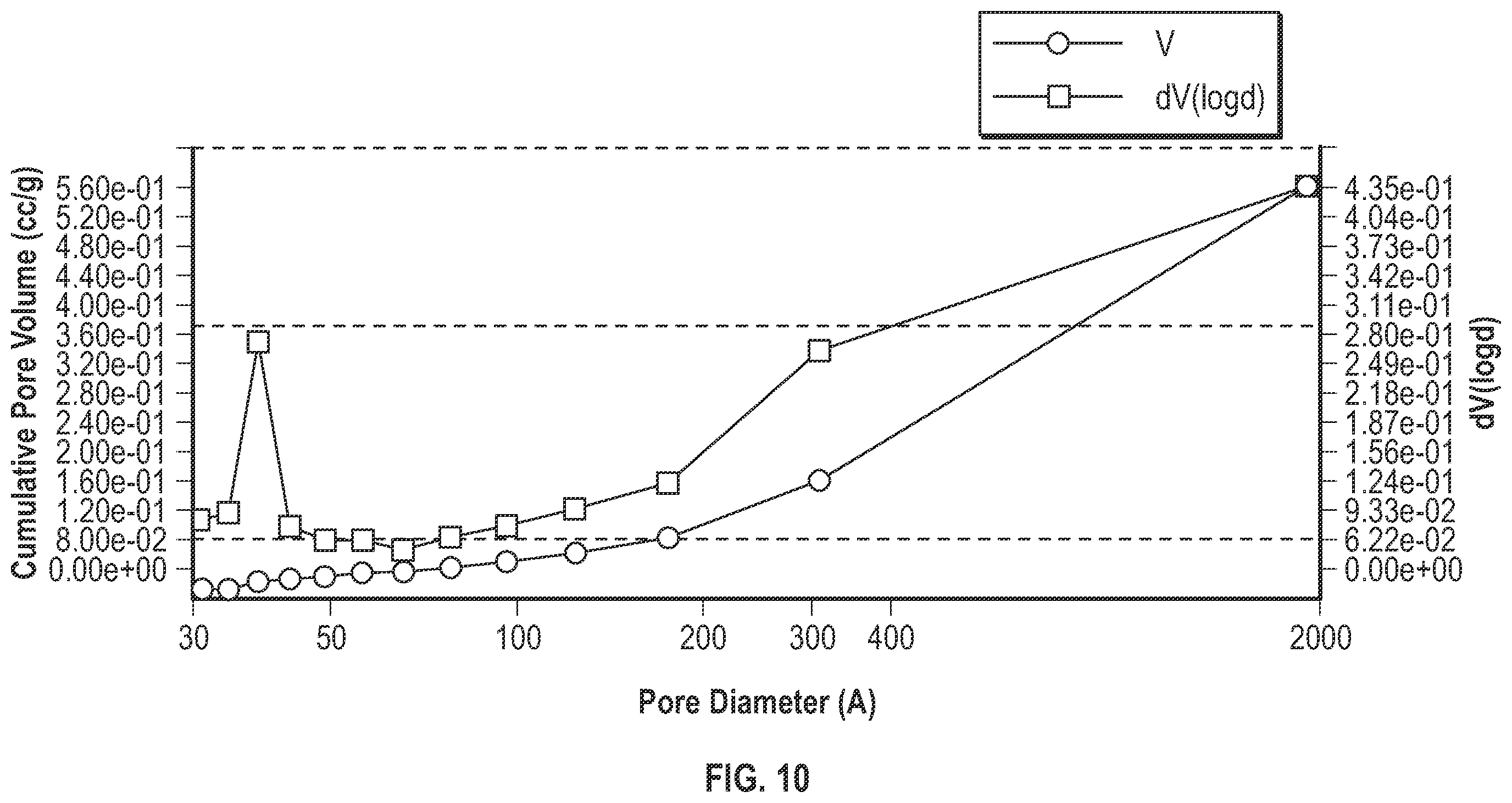 Patent US11814461 Figure 6 – Process for preparing catalysts and catalyst compositions