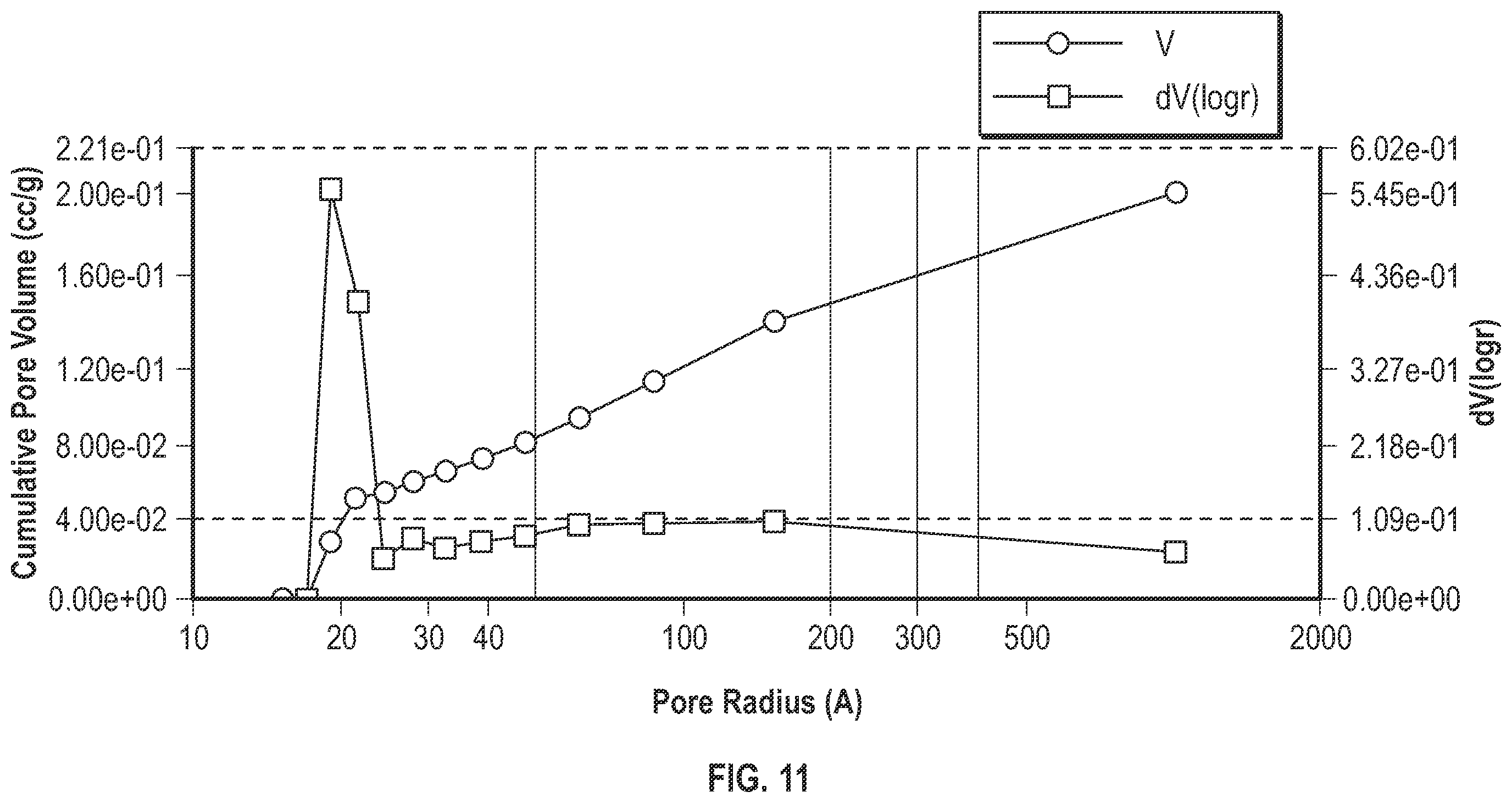 Patent US11814461 Figure 7 – Process for preparing catalysts and catalyst compositions