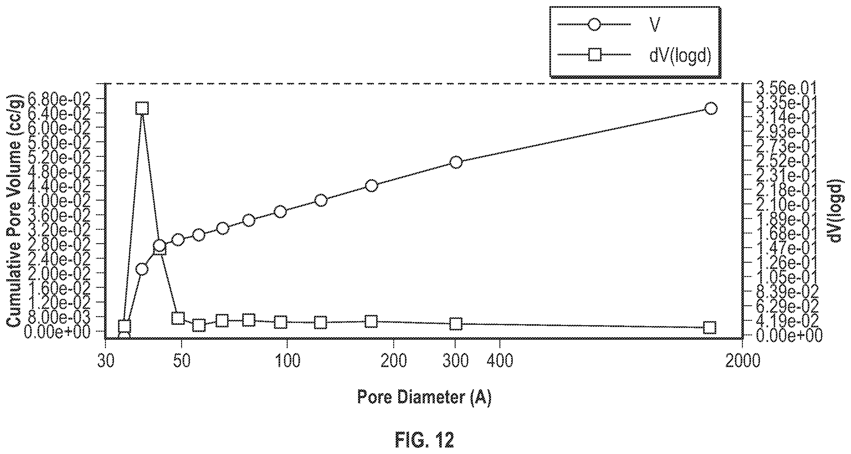 Patent US11814461 Figure 8 – Process for preparing catalysts and catalyst compositions