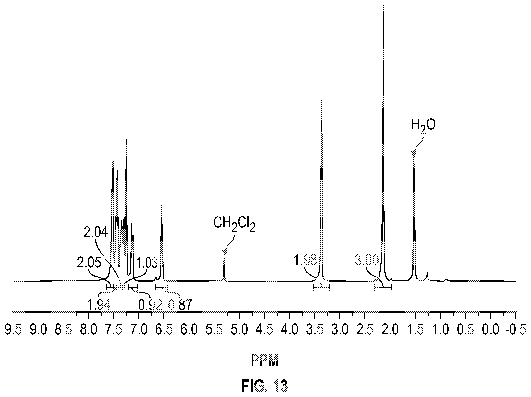 Patent US11814461 Figure 9 – Process for preparing catalysts and catalyst compositions