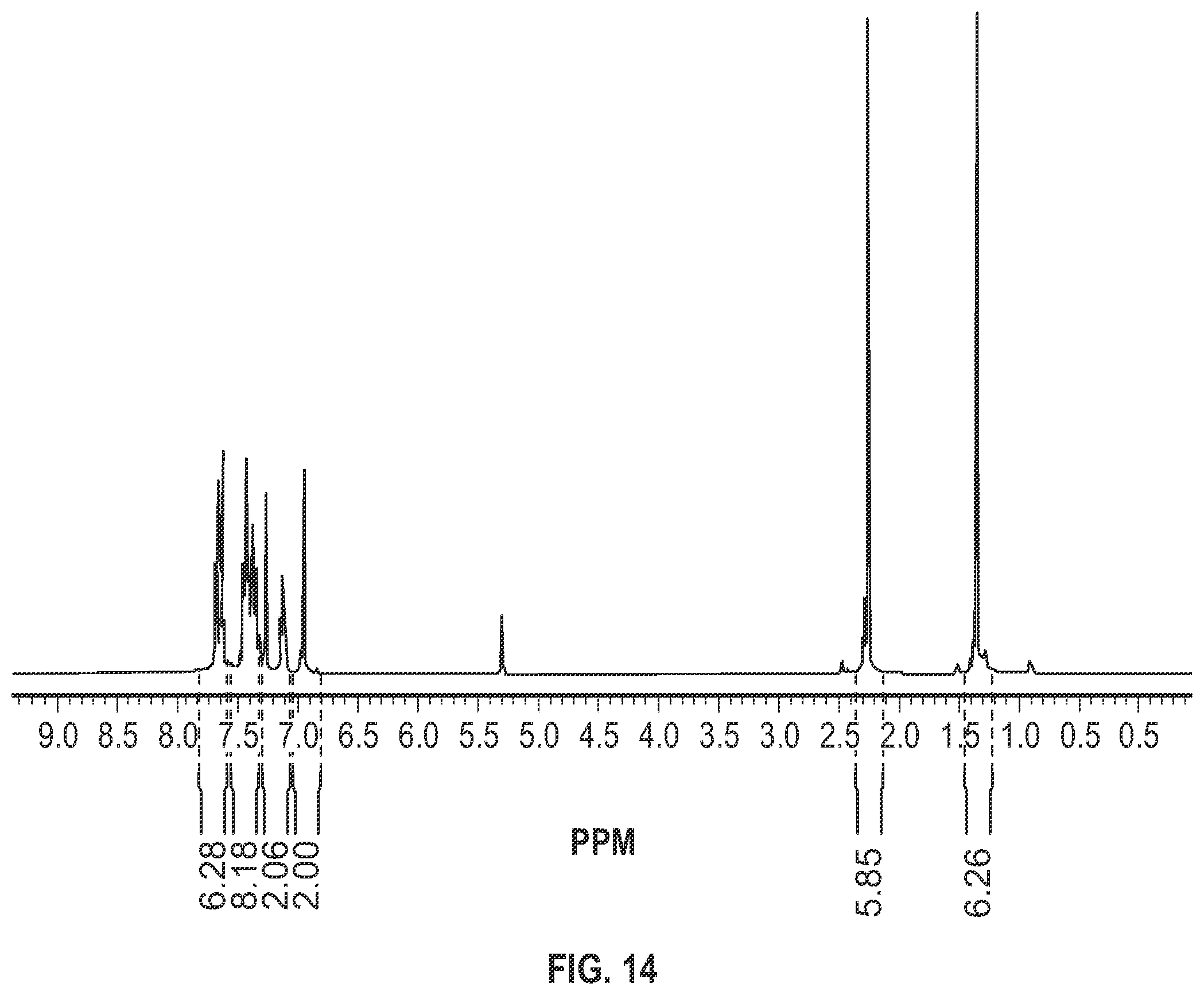 Patent US11814461 Figure 10 – Process for preparing catalysts and catalyst compositions