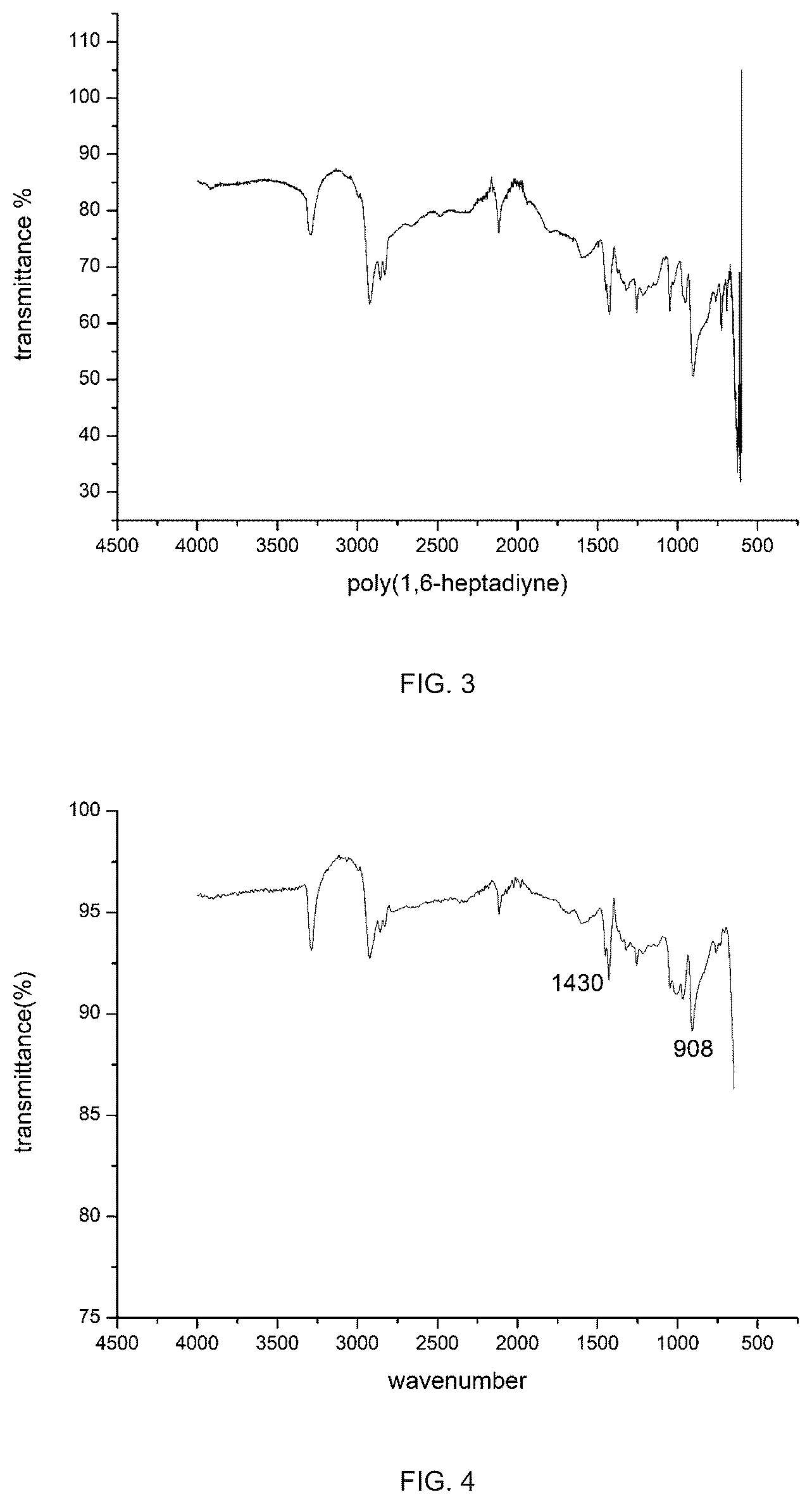 Patent US11814462 Figure 2 – Functionalized cyclic polymers and methods of preparing same