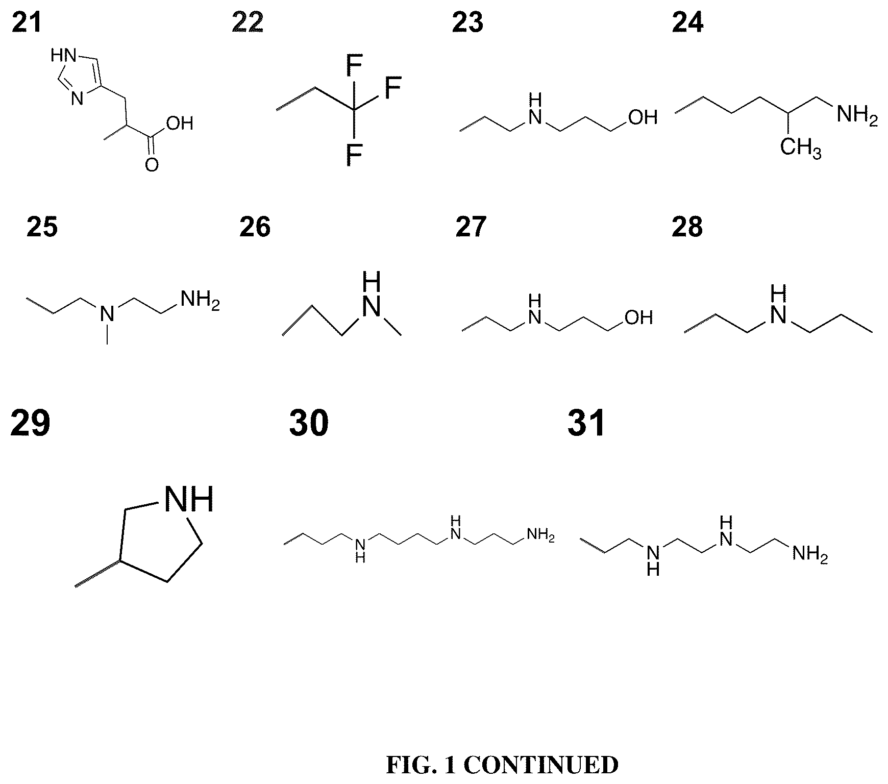 Patent US11814464 Figure 2 – Poly(amine-co-ester) polymers and polyplexes with modified end groups and methods of use thereof