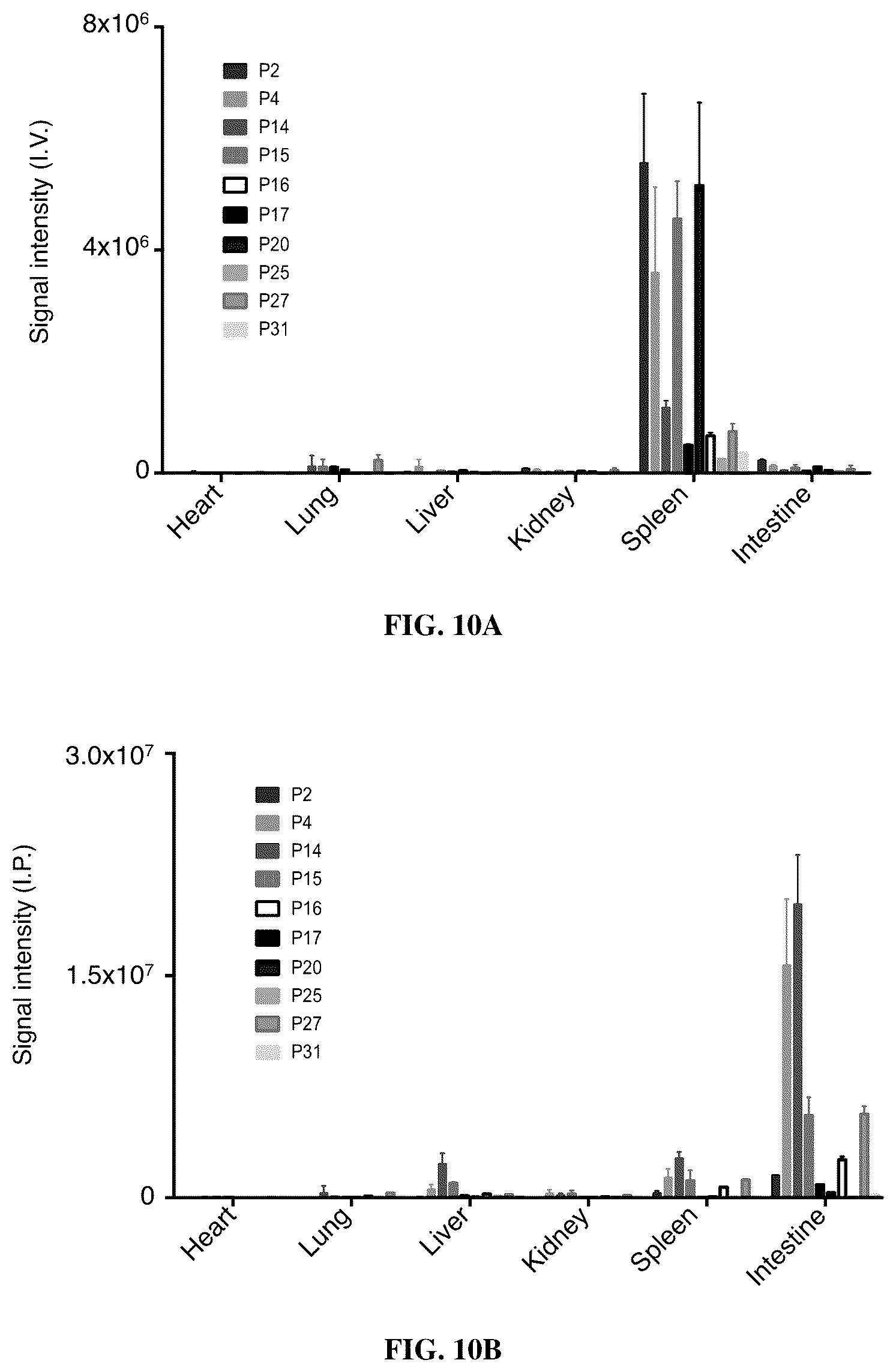 Patent US11814464 Figure 15 – Poly(amine-co-ester) polymers and polyplexes with modified end groups and methods of use thereof