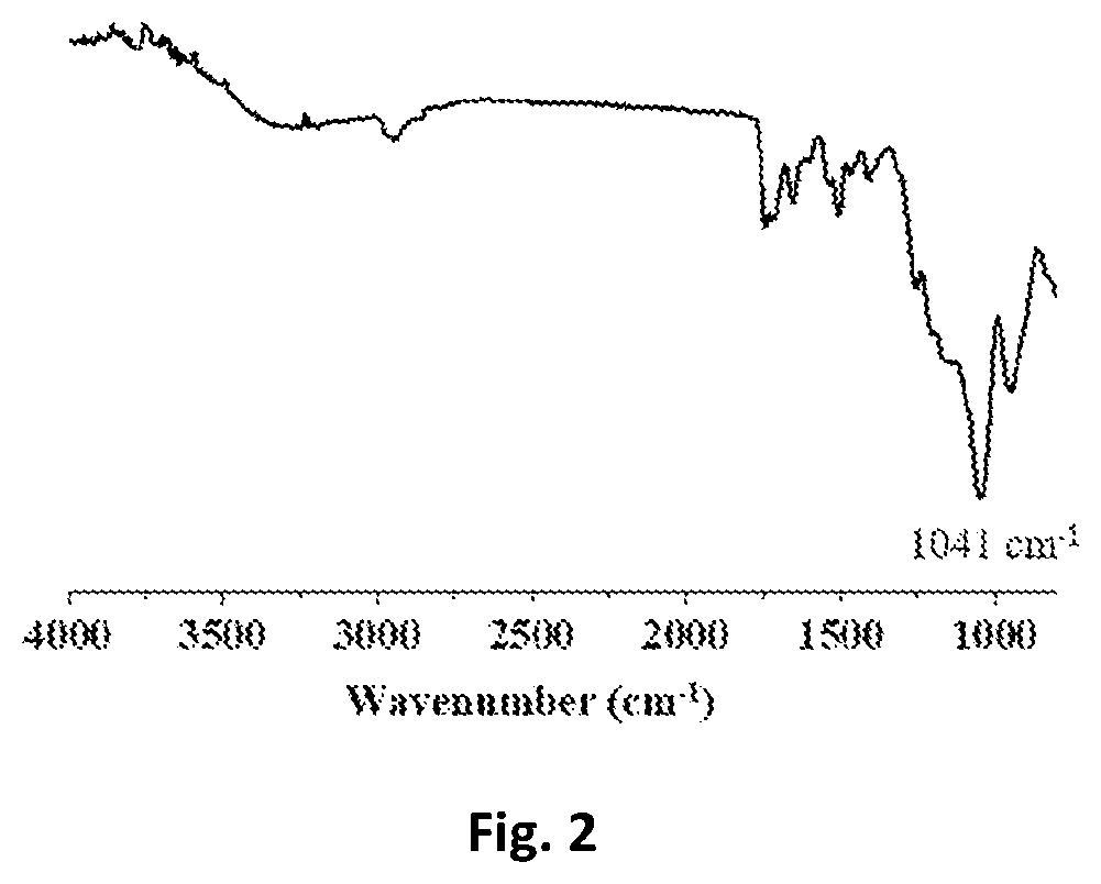 Patent US11814465 Figure 2 – Organic-inorganic hybrid material, fabrication process of the same and its starting material