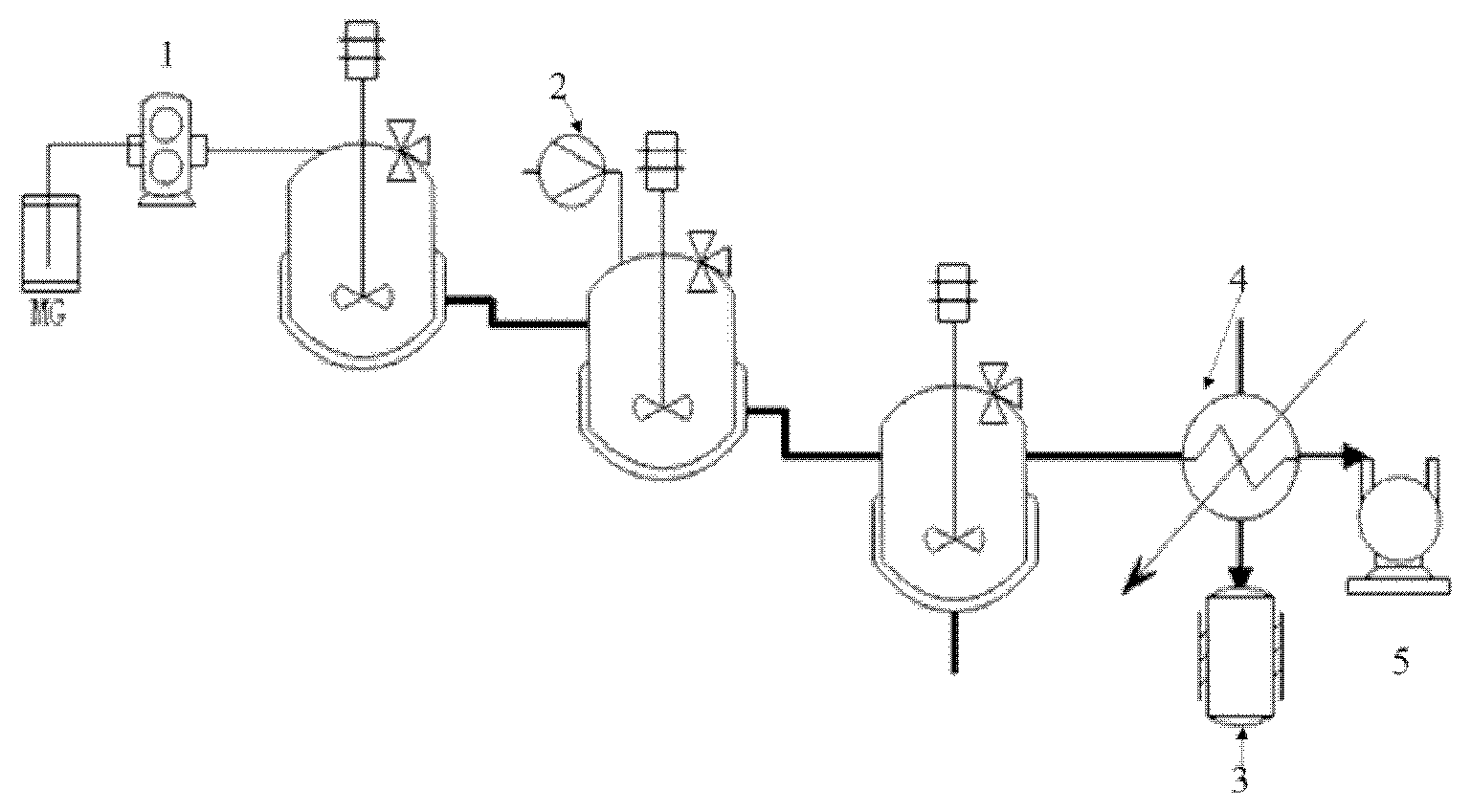 Patent US11814474 Figure 1 – Controlled production of polyglycolic acid and glycolide