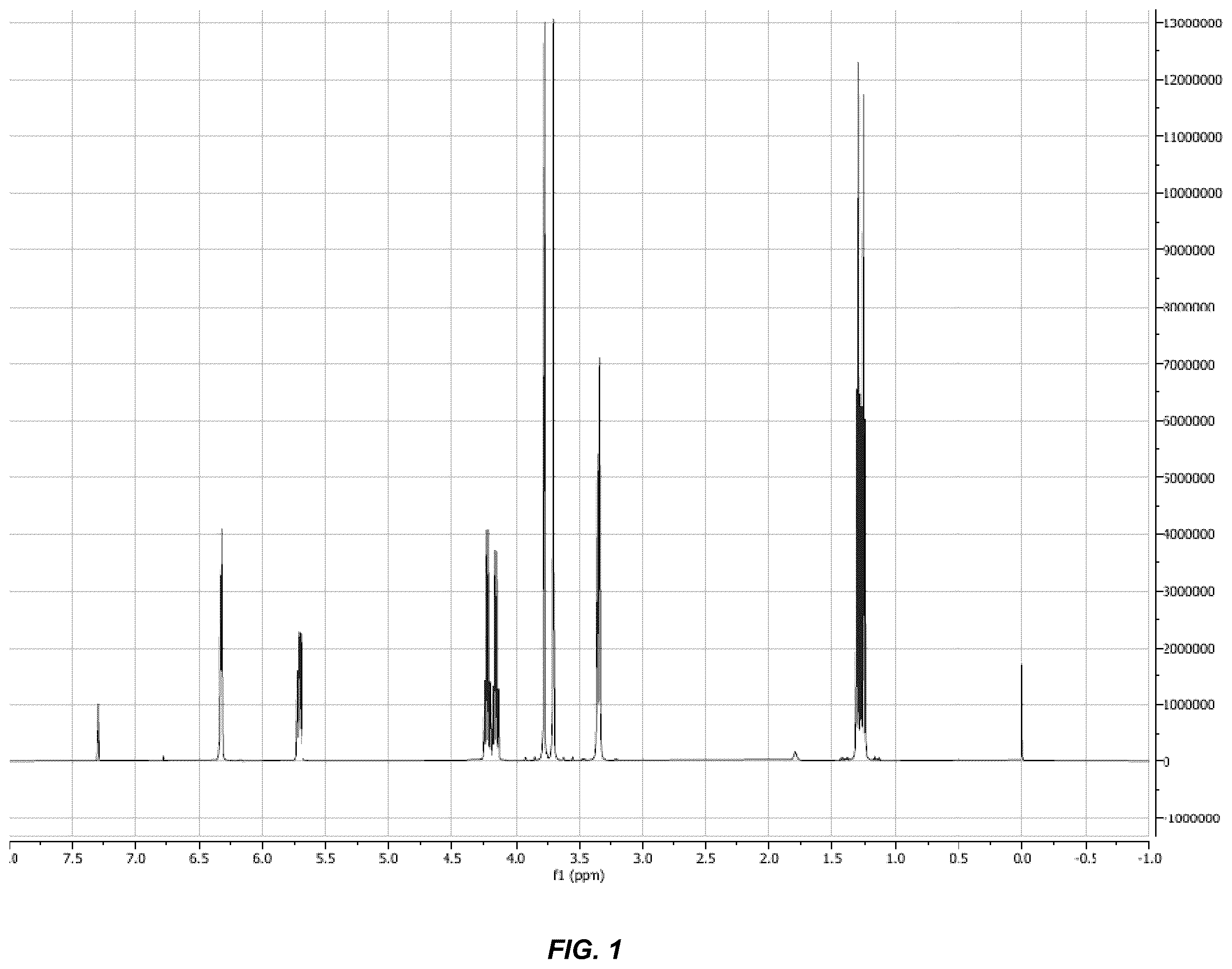 Patent US11814475 Figure 1 – Asymmetric and symmetric monomer mixtures of esters of itaconic acid and corresponding copolymers