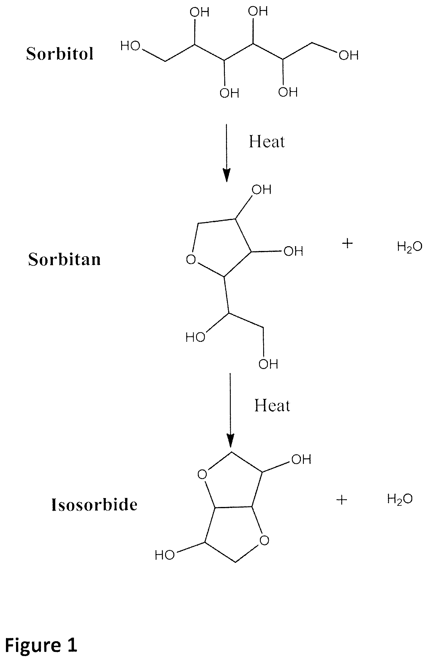Patent US11814477 Figure 1 – Alkyd polymer compositions and product formulations formed therefrom