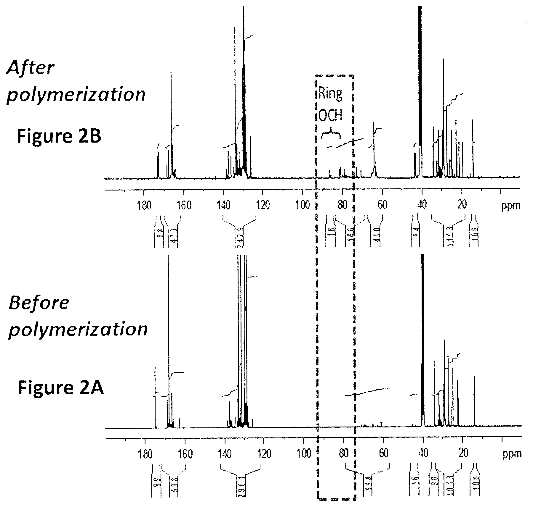 Patent US11814477 Figure 2 – Alkyd polymer compositions and product formulations formed therefrom