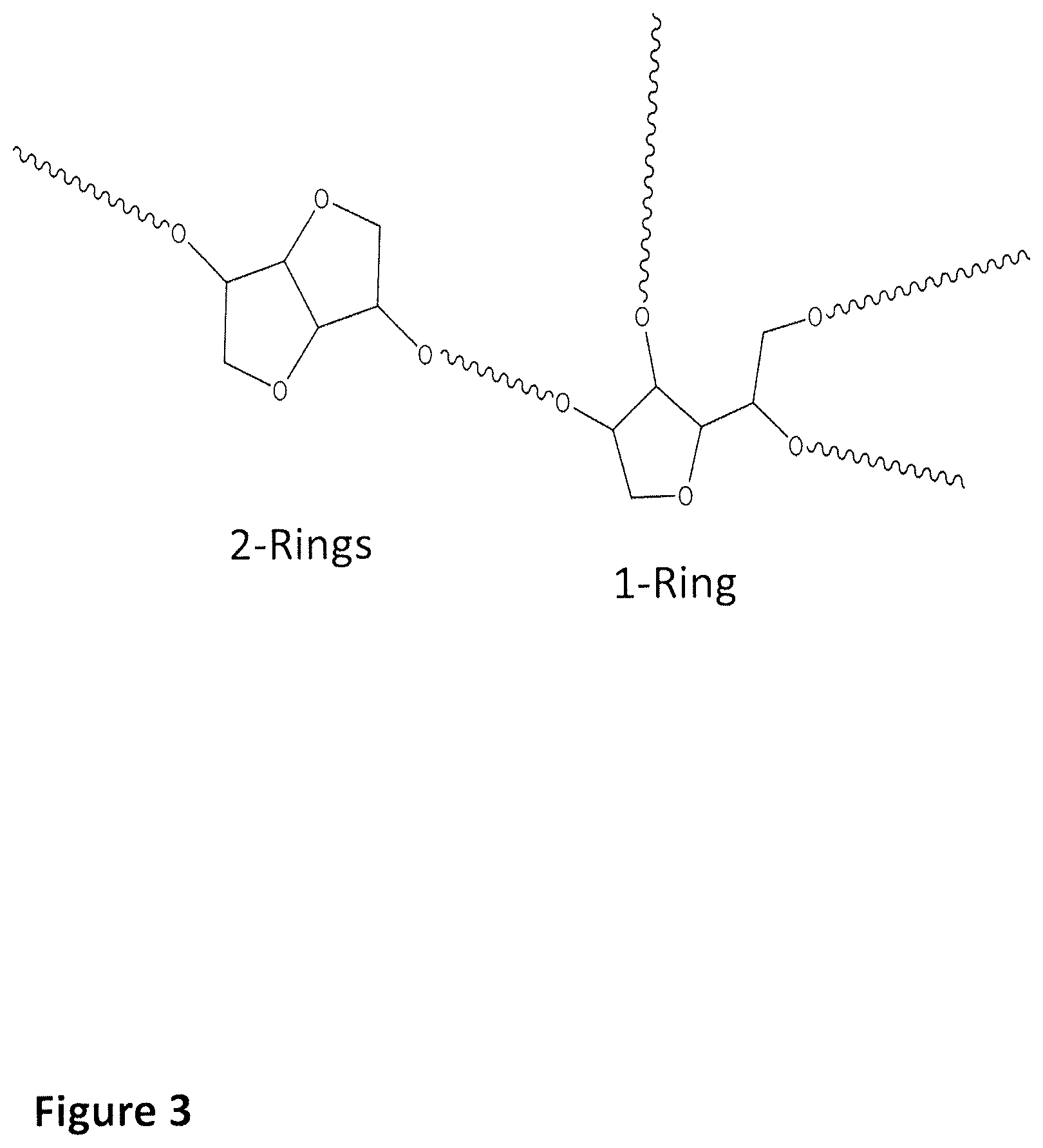 Patent US11814477 Figure 3 – Alkyd polymer compositions and product formulations formed therefrom