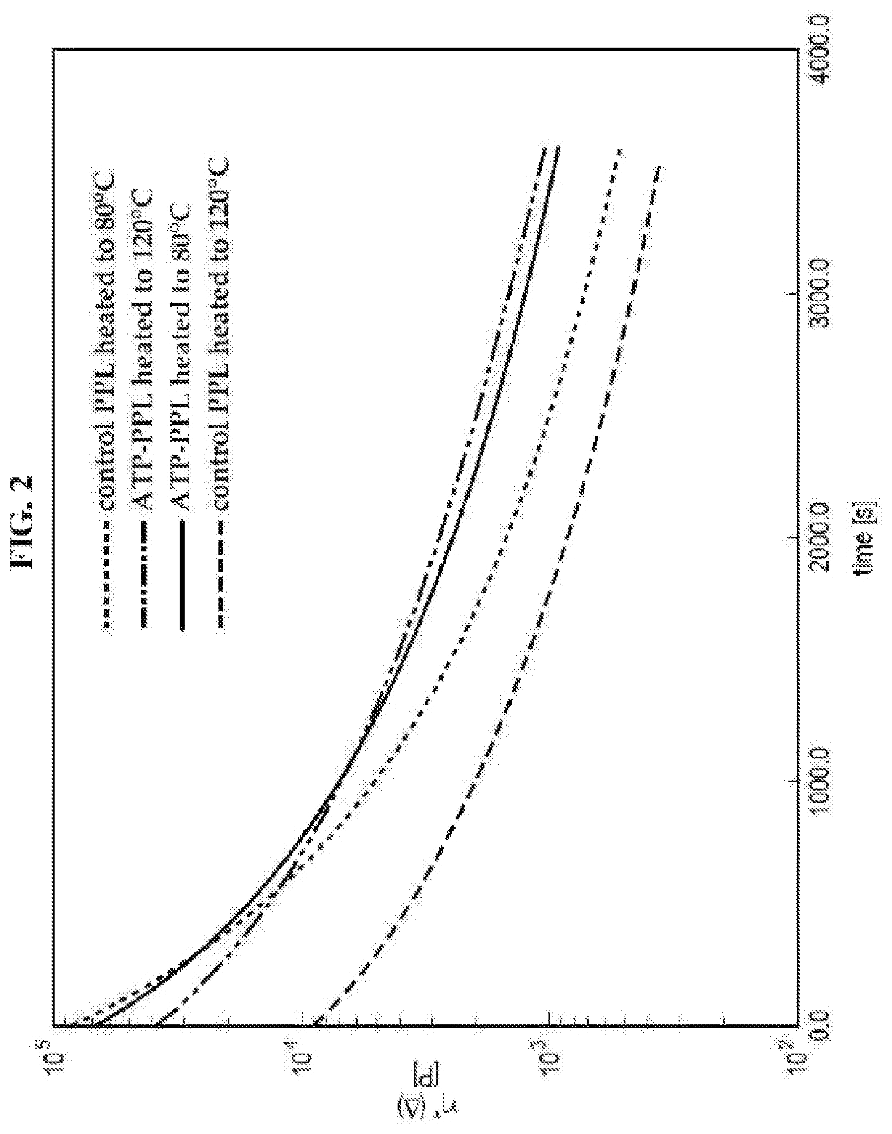 Patent US11814478 Figure 2 – Stabilizing polypropiolactone by end-capping with end-capping agents