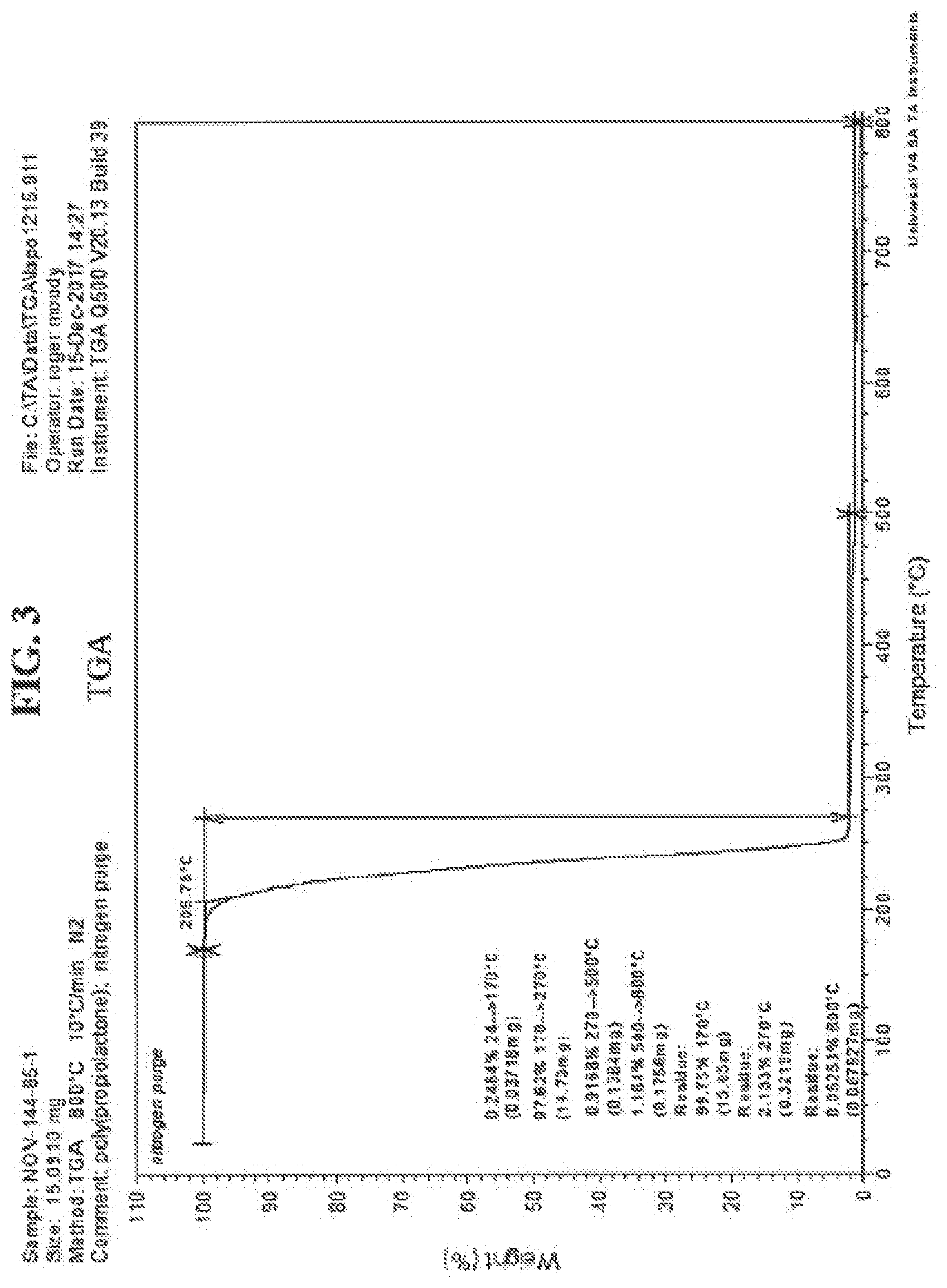 Patent US11814478 Figure 3 – Stabilizing polypropiolactone by end-capping with end-capping agents