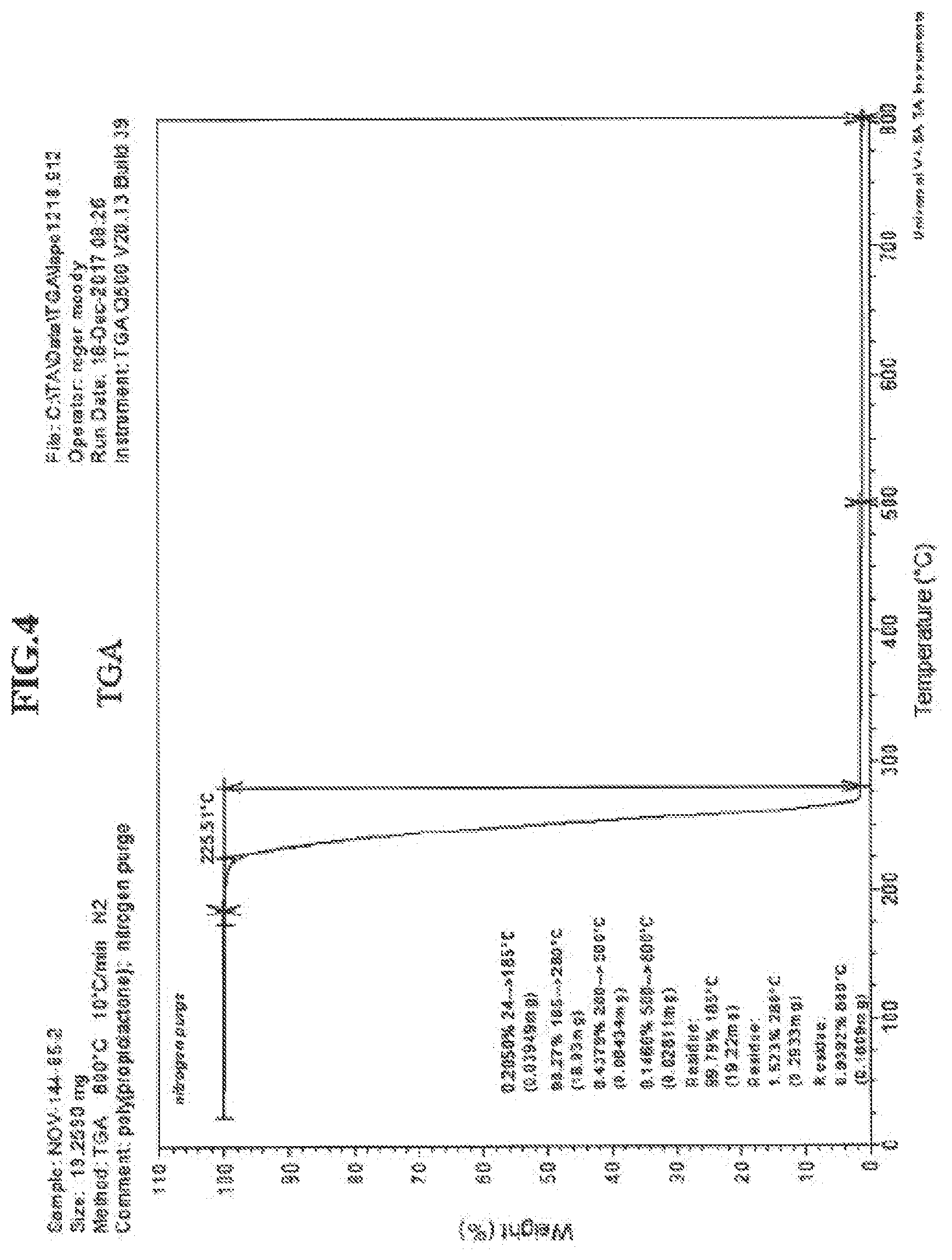 Patent US11814478 Figure 4 – Stabilizing polypropiolactone by end-capping with end-capping agents
