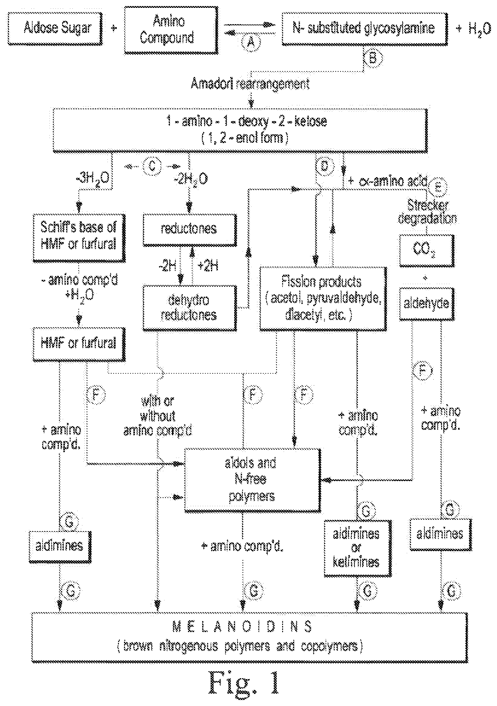 Patent US11814481 — Carbohydrate polyamine binders and materials made therewith — Figure 1