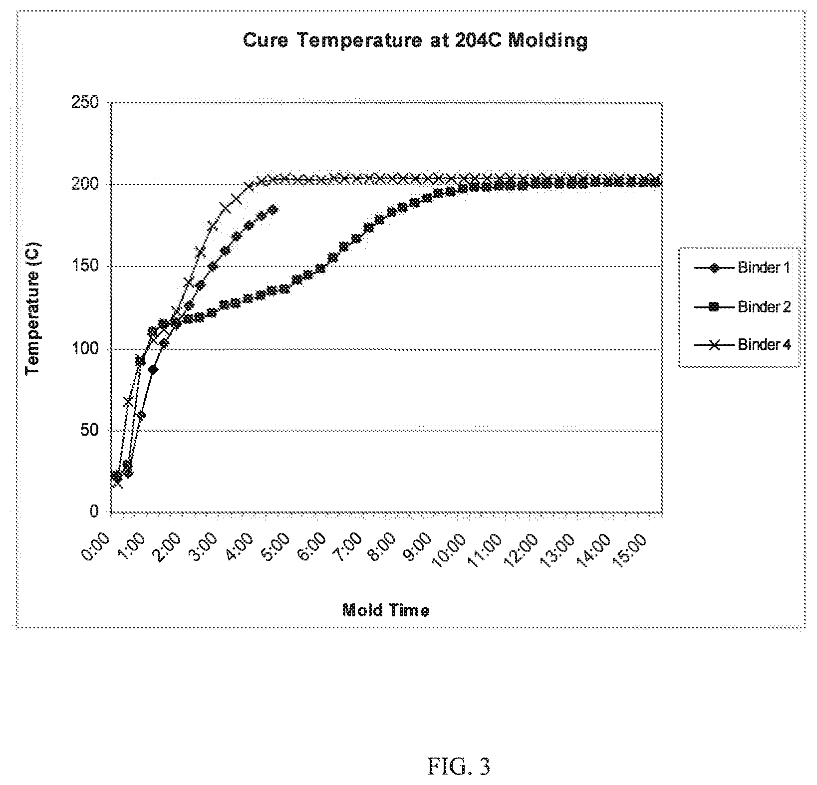 Patent US11814481 Figure 3 – Carbohydrate polyamine binders and materials made therewith