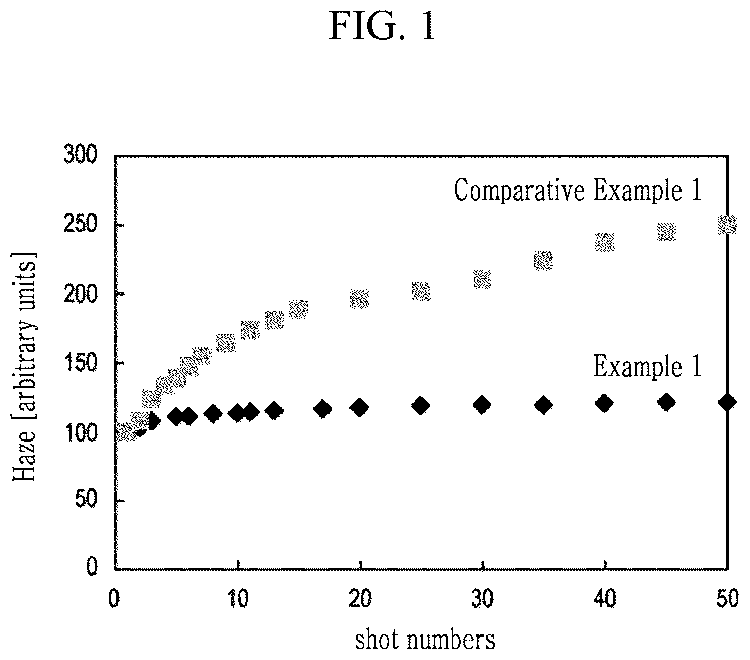 Patent US11814482 Figure 1 – Triazine ring-containing polymer, and thermoplastic article and optical part including same
