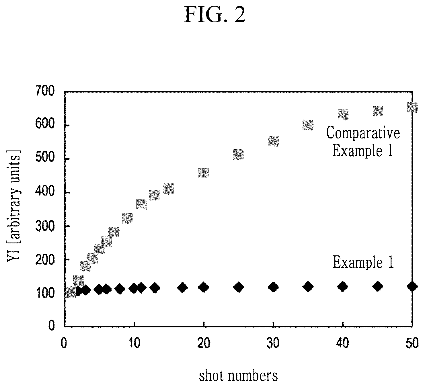 Patent US11814482 Figure 2 – Triazine ring-containing polymer, and thermoplastic article and optical part including same