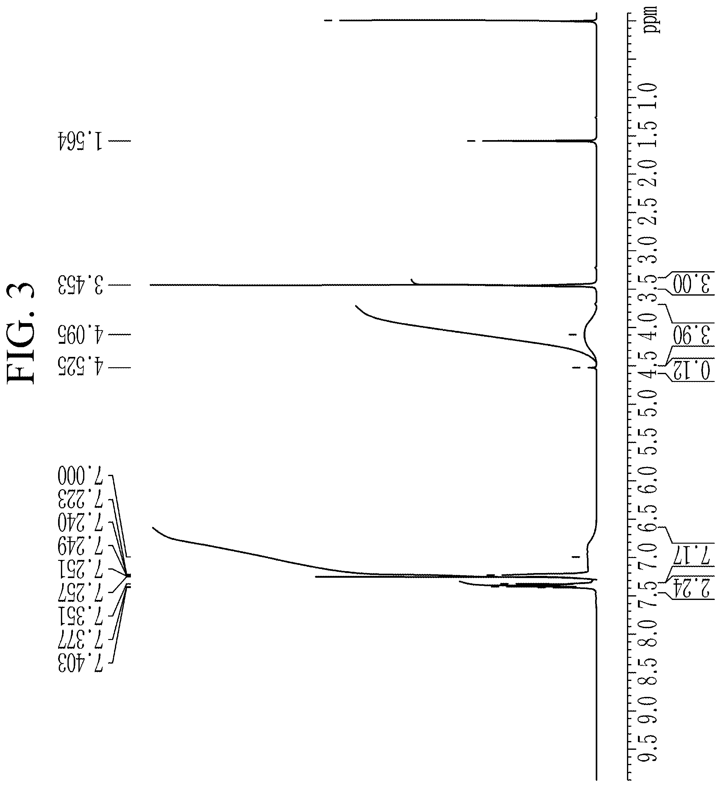 Patent US11814482 Figure 3 – Triazine ring-containing polymer, and thermoplastic article and optical part including same