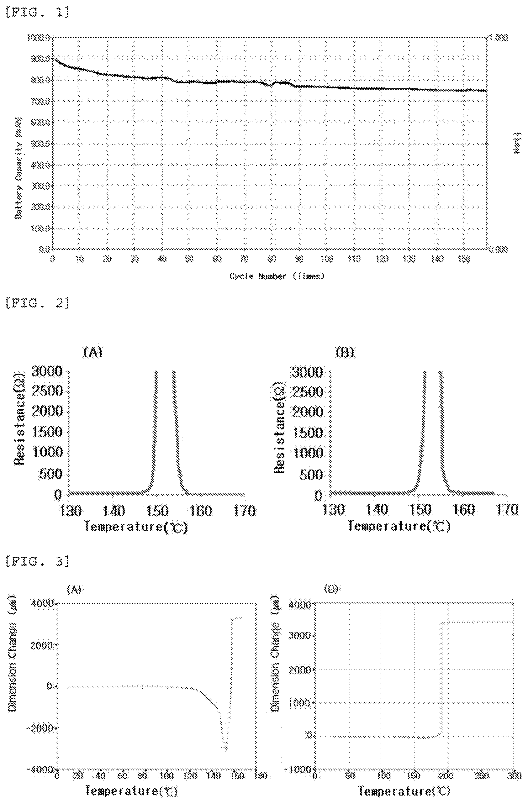 Patent US11814483 Figure 1 – Separation membrane comprising coating layer, method of preparing same, and battery using same