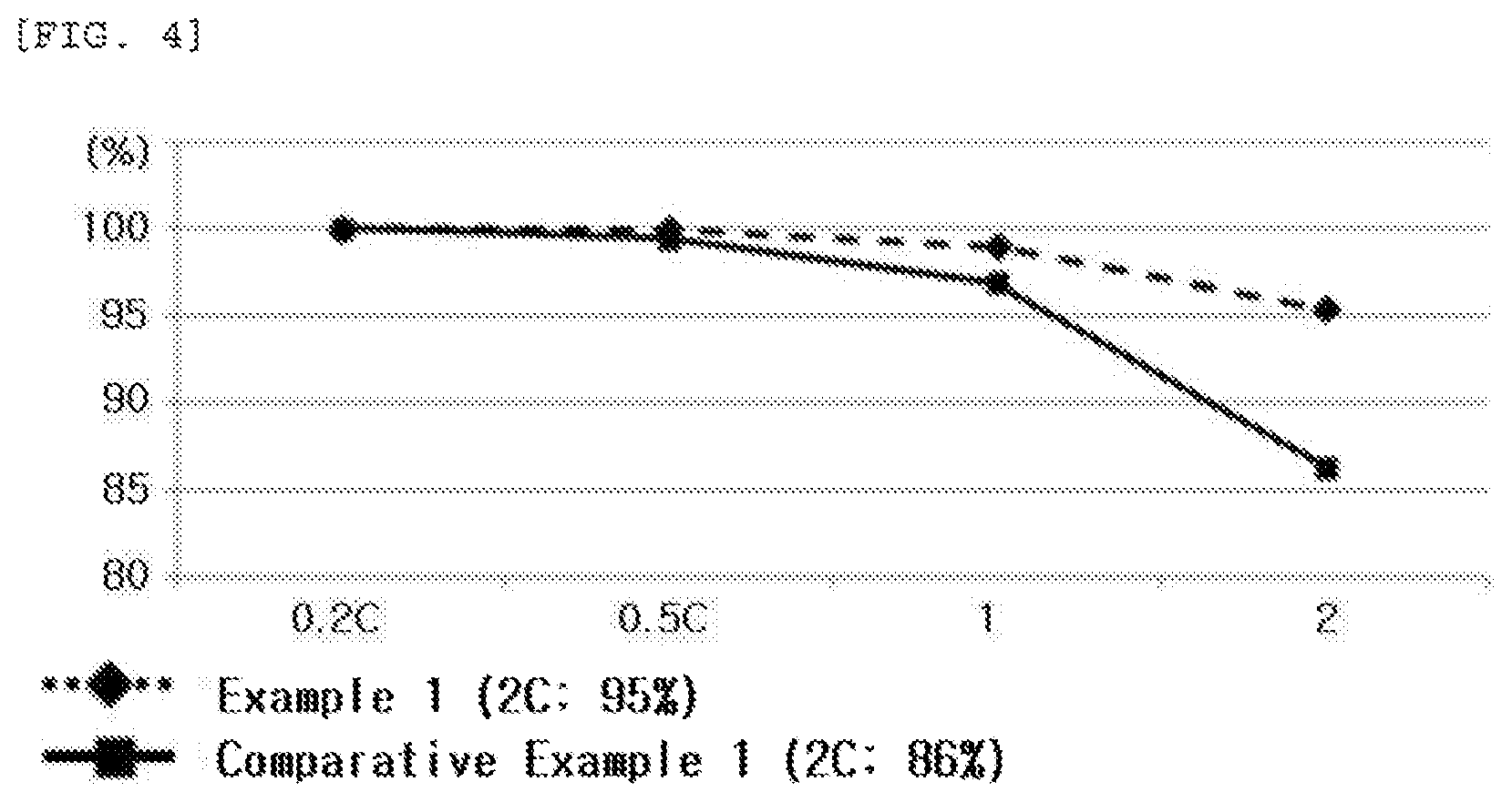 Patent US11814483 Figure 2 – Separation membrane comprising coating layer, method of preparing same, and battery using same