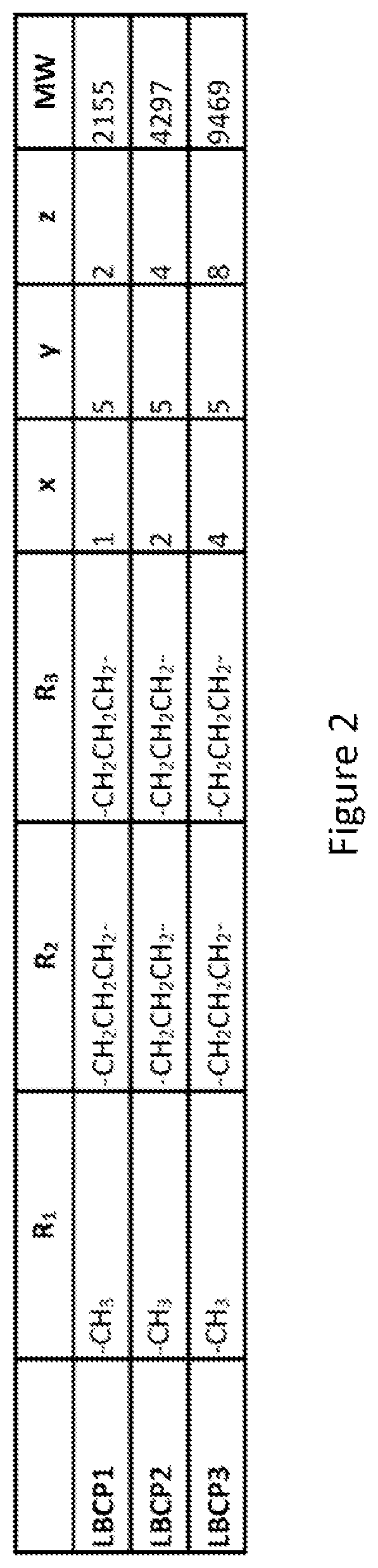 Patent US11814485 Figure 2 – Linear block copolymer toughener with acrylate functional groups