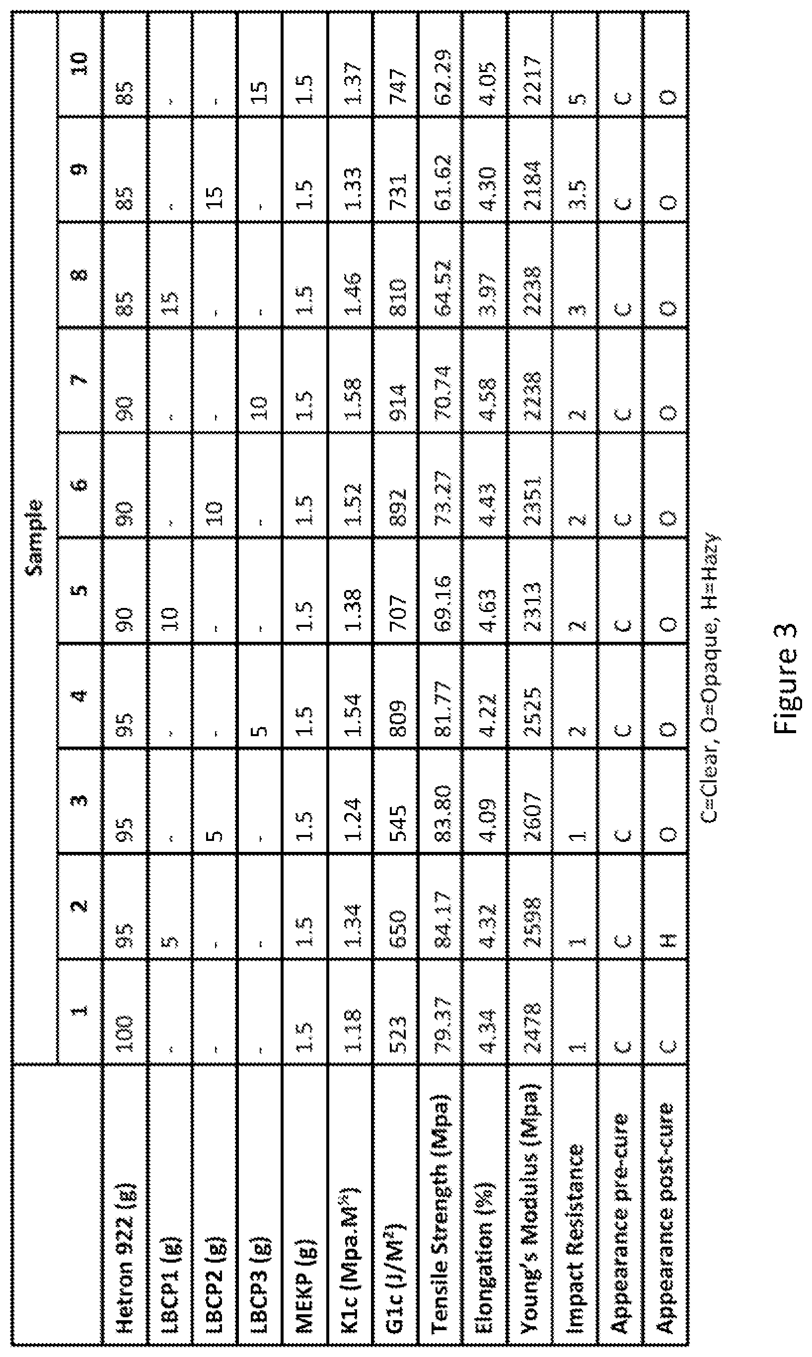 Patent US11814485 Figure 3 – Linear block copolymer toughener with acrylate functional groups