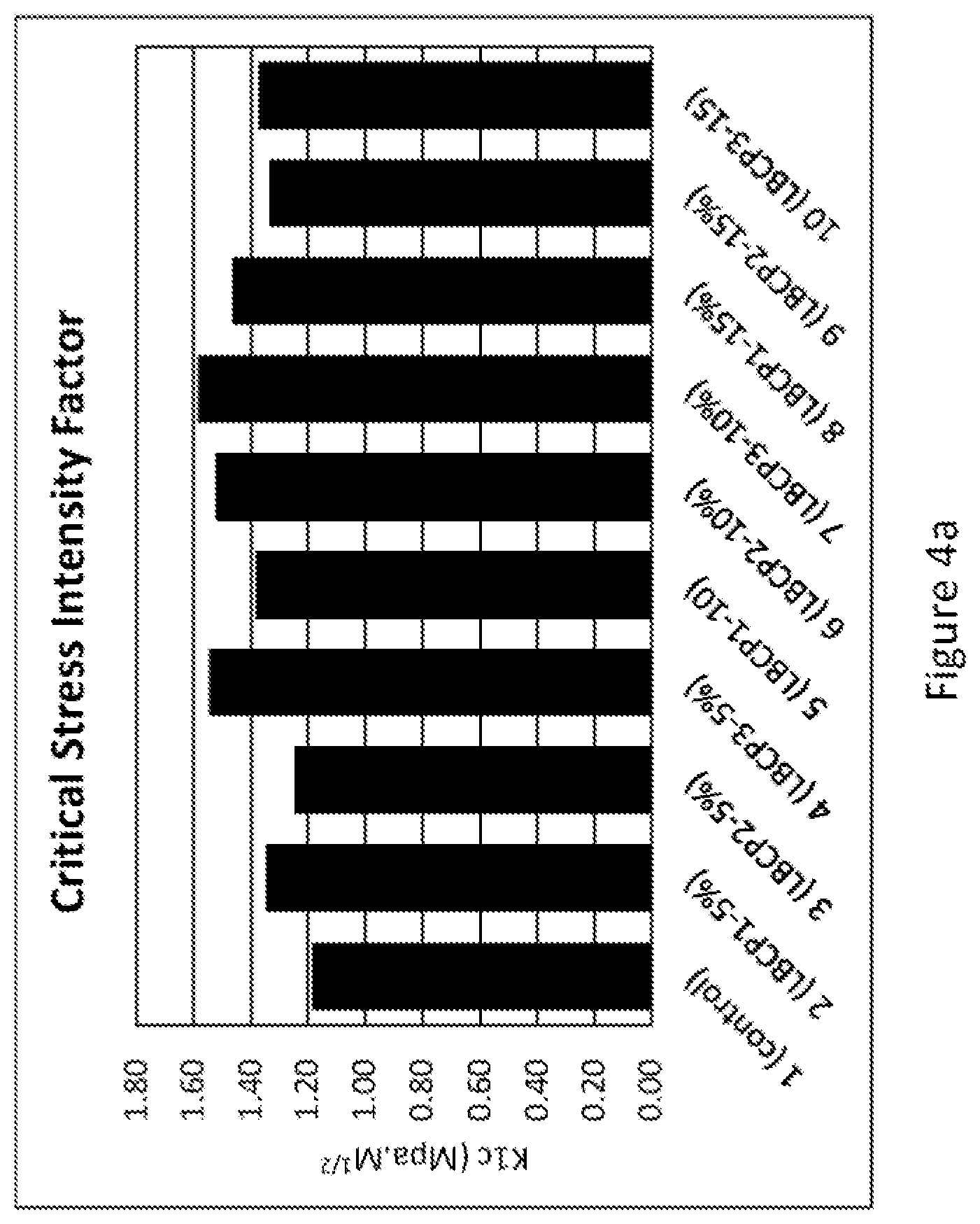 Patent US11814485 Figure 4 – Linear block copolymer toughener with acrylate functional groups