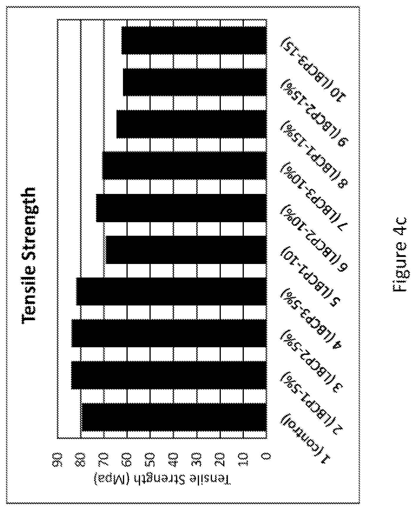 Patent US11814485 Figure 6 – Linear block copolymer toughener with acrylate functional groups