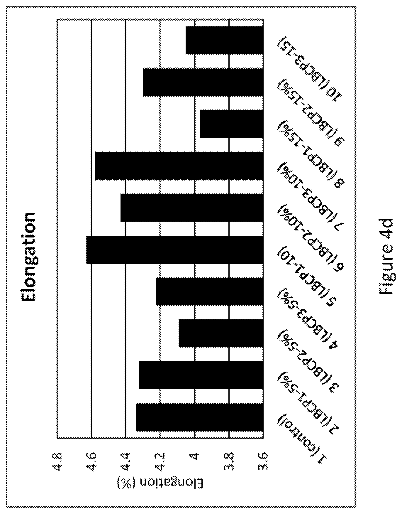 Patent US11814485 Figure 7 – Linear block copolymer toughener with acrylate functional groups