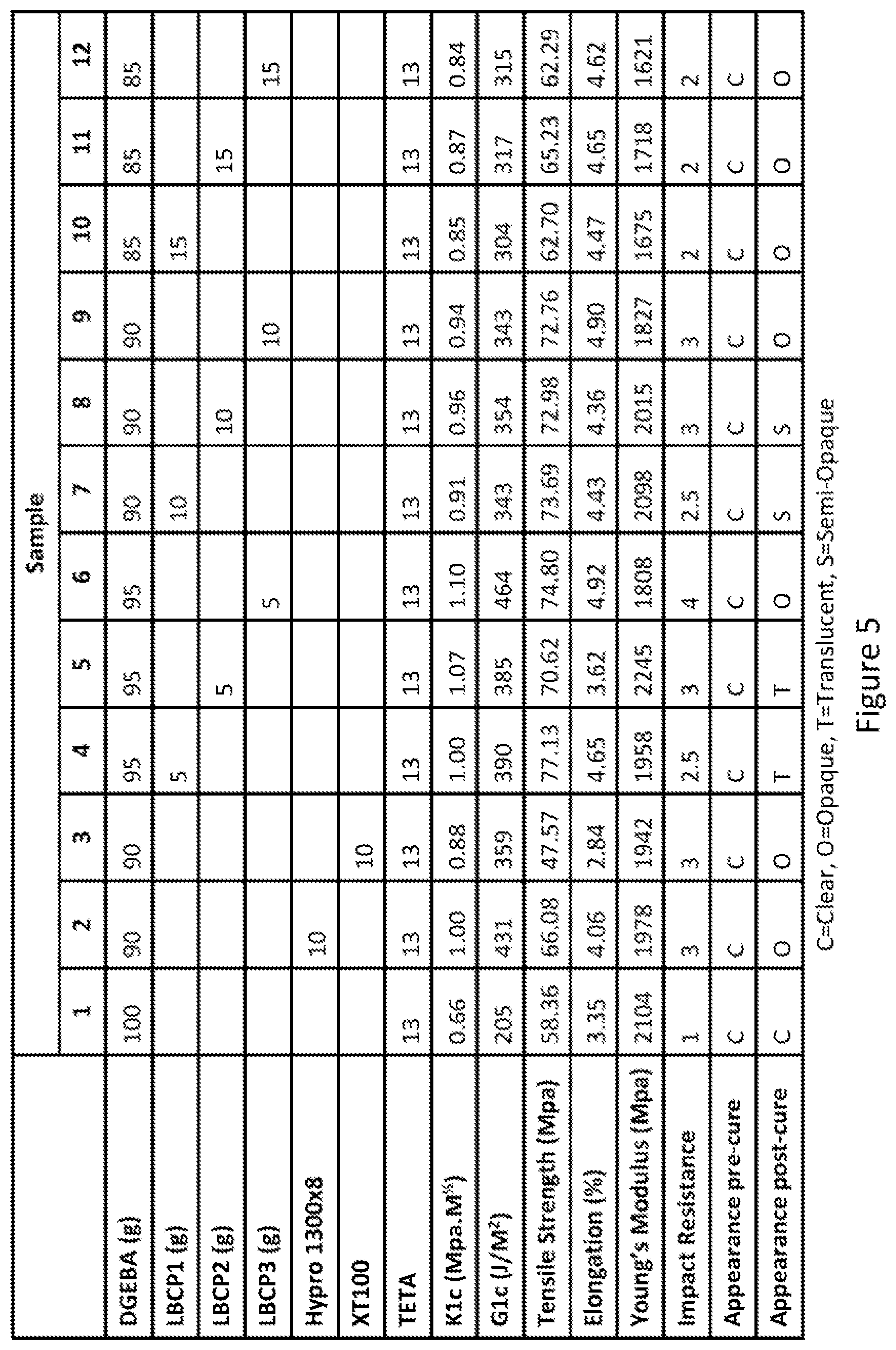 Patent US11814485 Figure 9 – Linear block copolymer toughener with acrylate functional groups