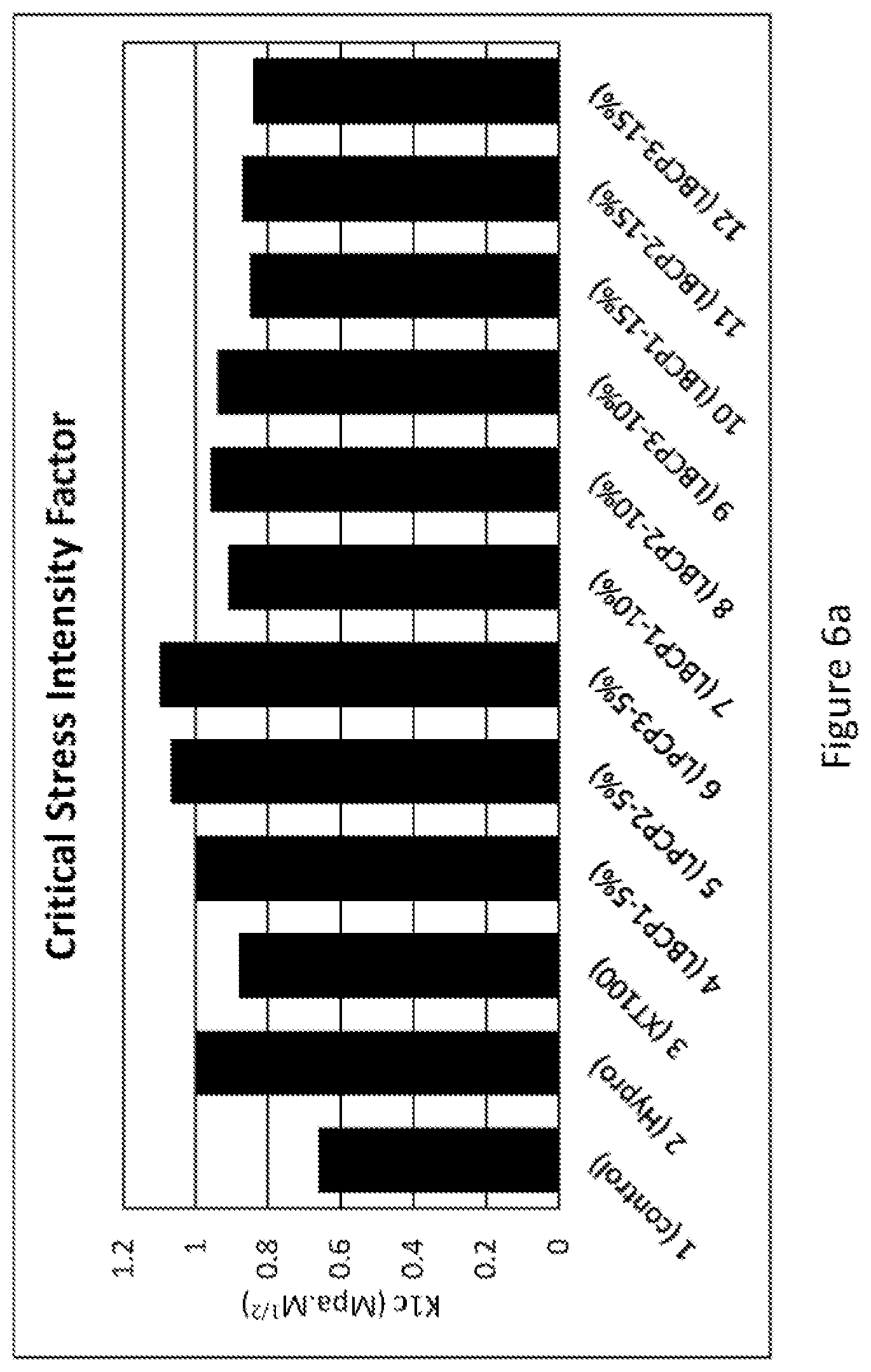 Patent US11814485 Figure 10 – Linear block copolymer toughener with acrylate functional groups