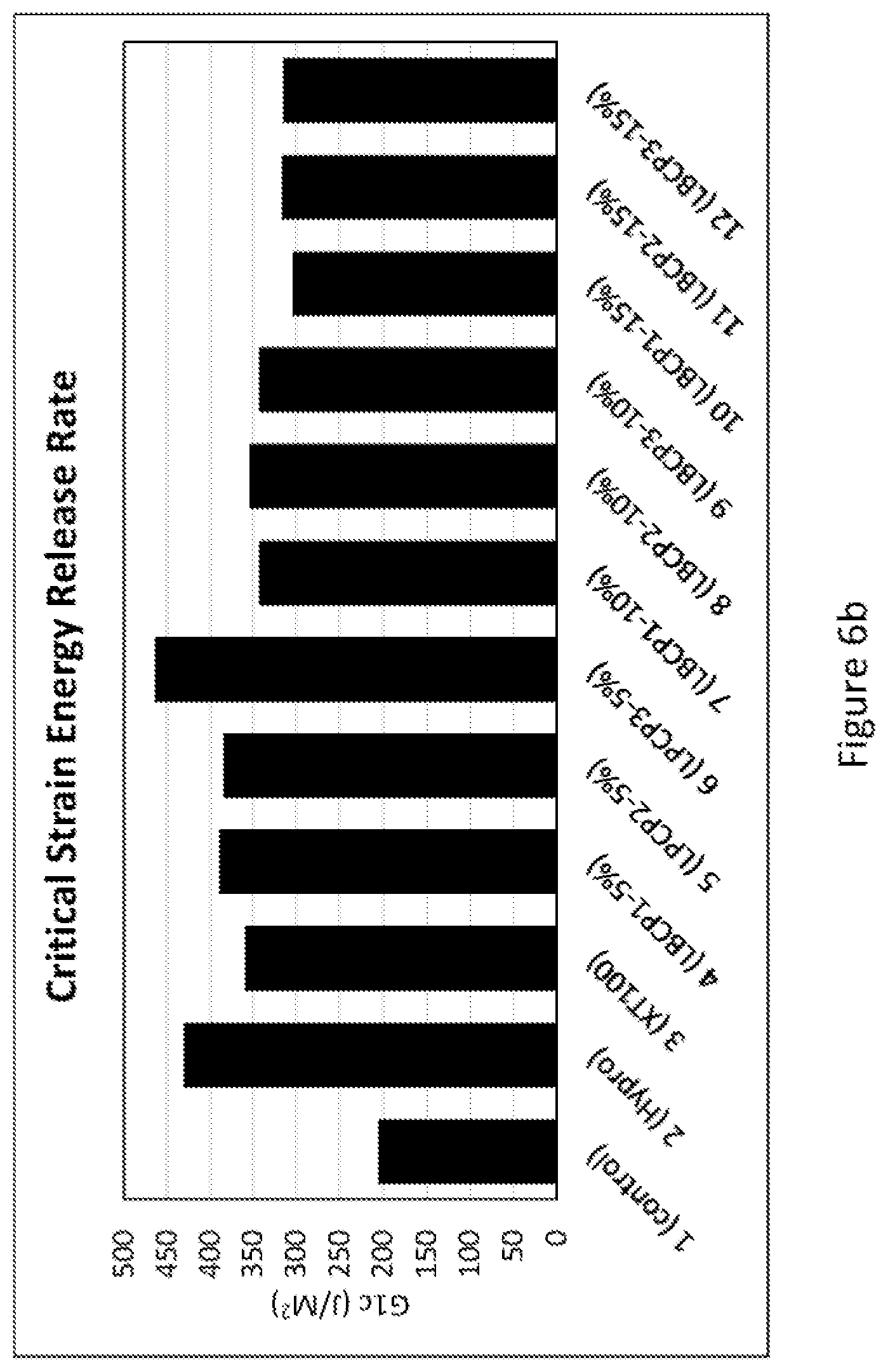 Patent US11814485 Figure 11 – Linear block copolymer toughener with acrylate functional groups