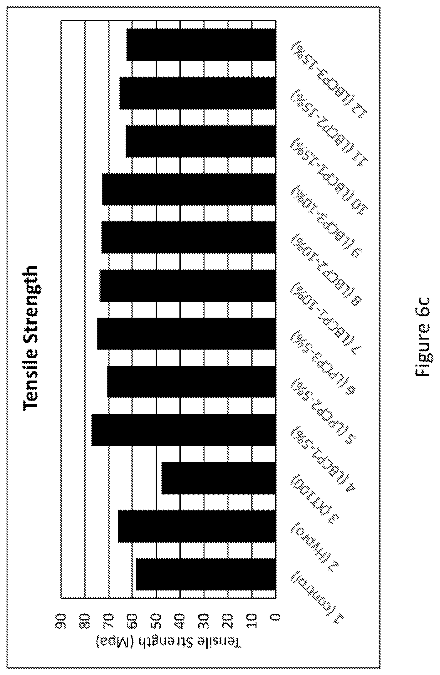 Patent US11814485 Figure 12 – Linear block copolymer toughener with acrylate functional groups