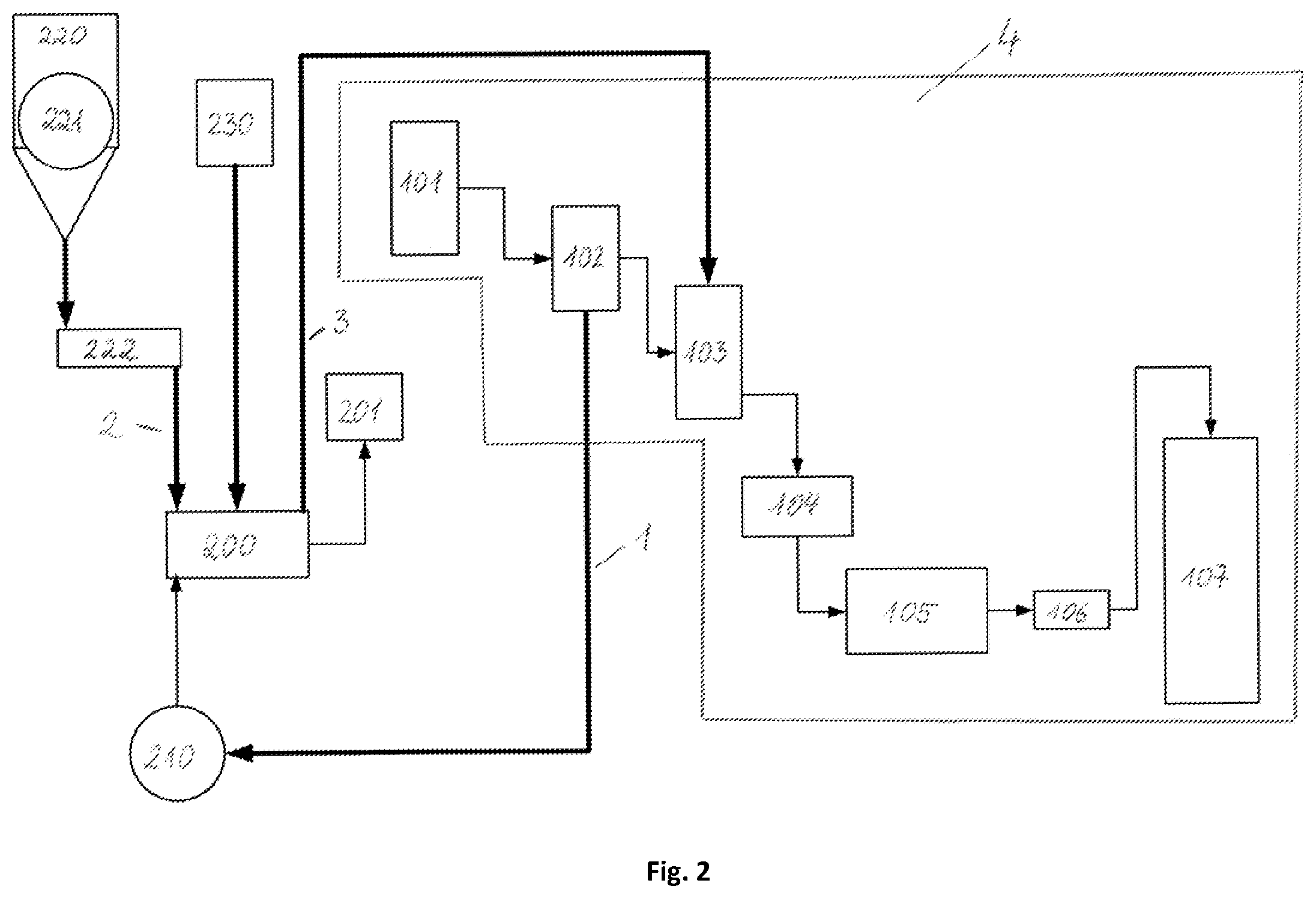 Patent US11814486 Figure 2 – Apparatus and method for mixing recycling material into a polyester melt