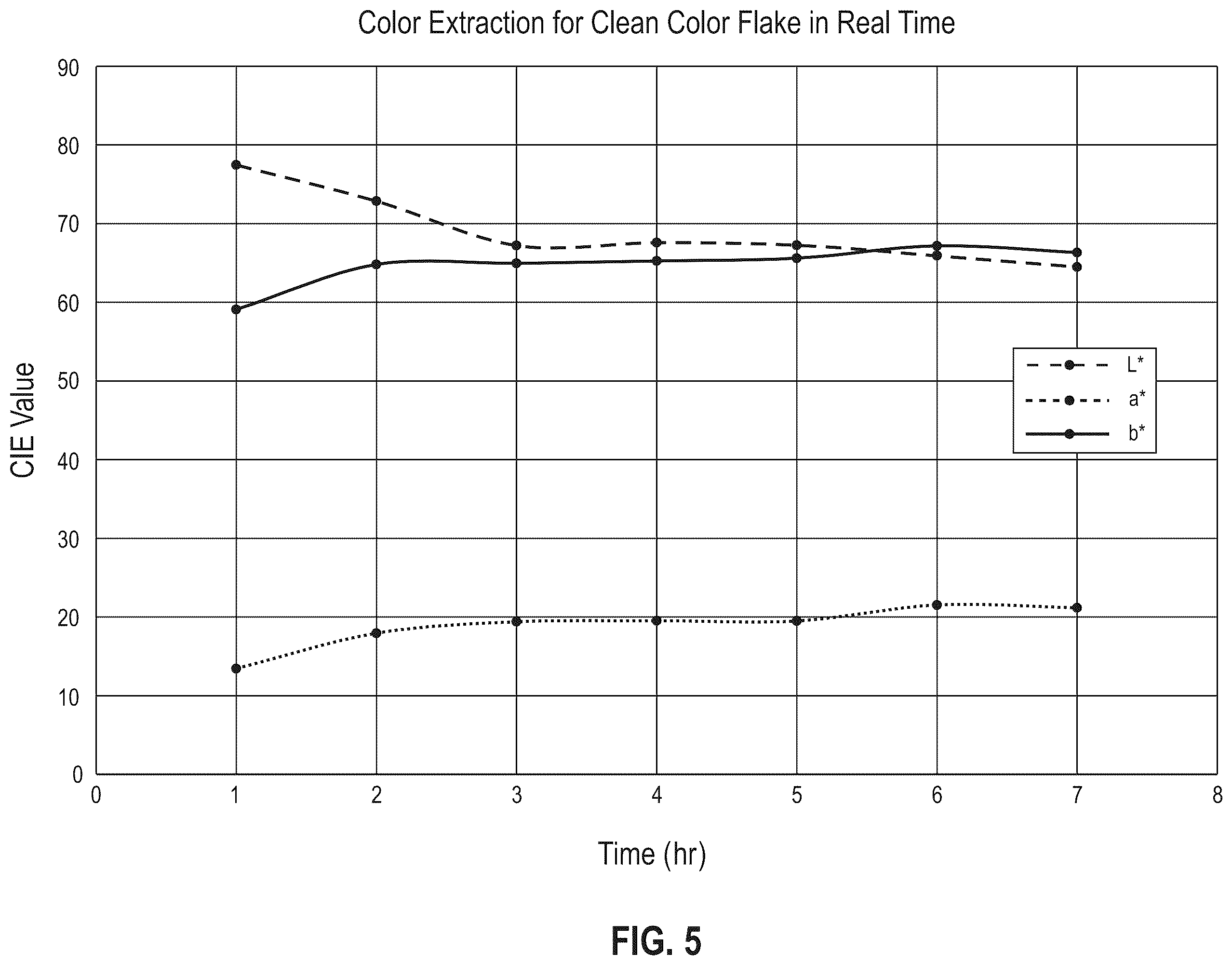 Patent US11814487 Figure 6 – Feedstock purification of polyester waste for recycling processes