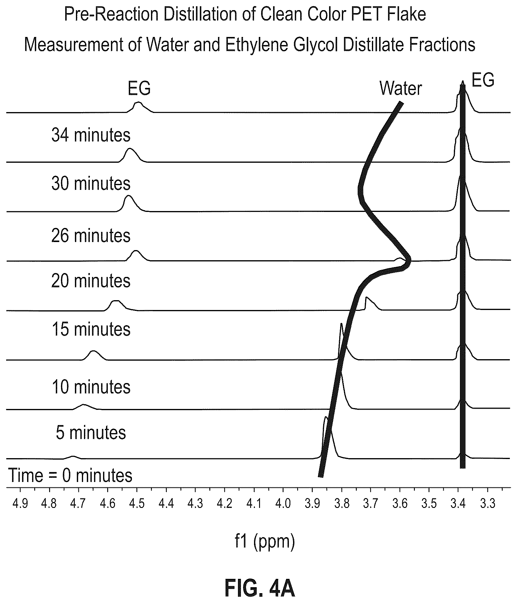 Patent US11814492 Figure 4 – Polyester recycling process with pre-reaction purification