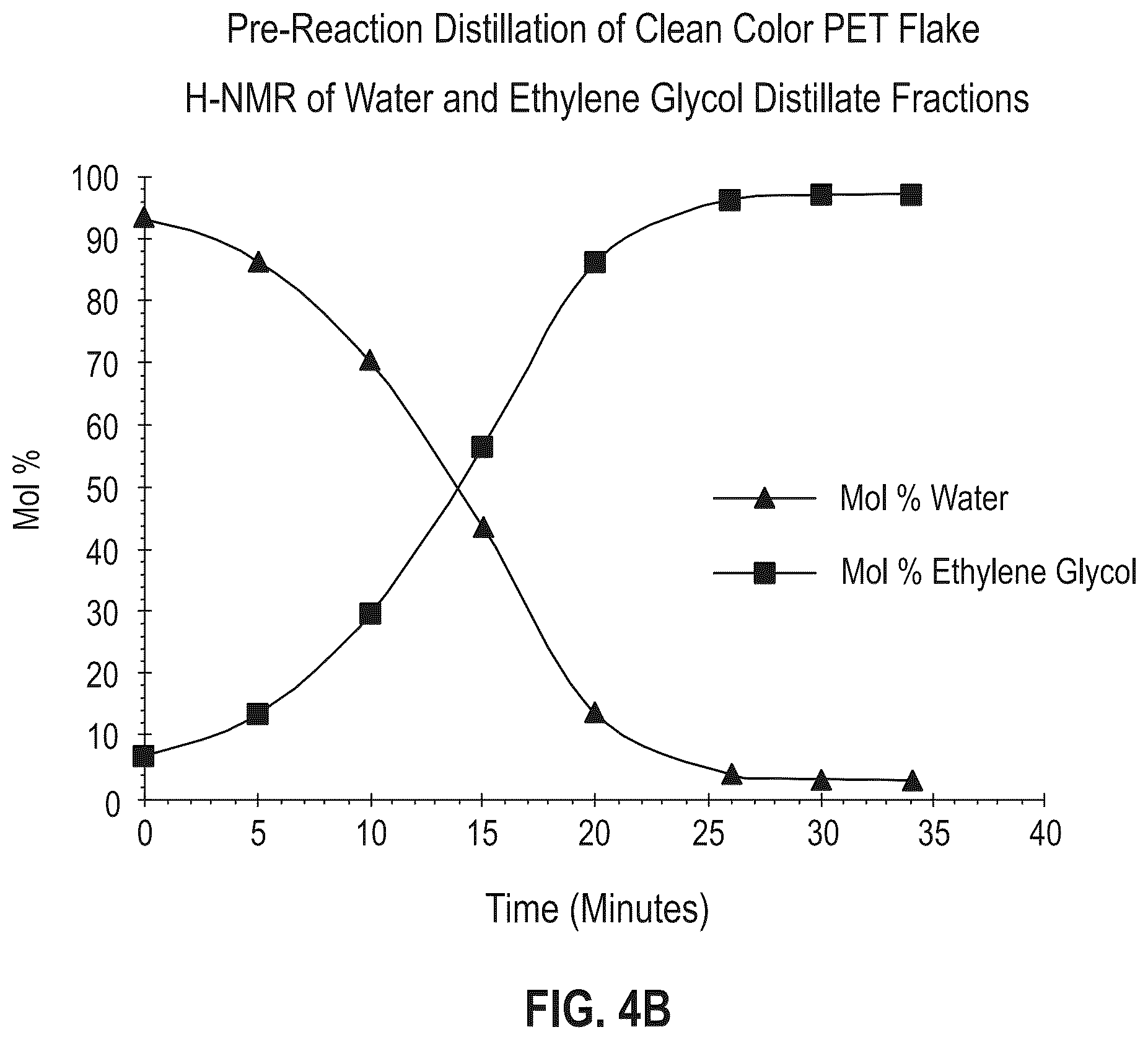 Patent US11814492 Figure 5 – Polyester recycling process with pre-reaction purification