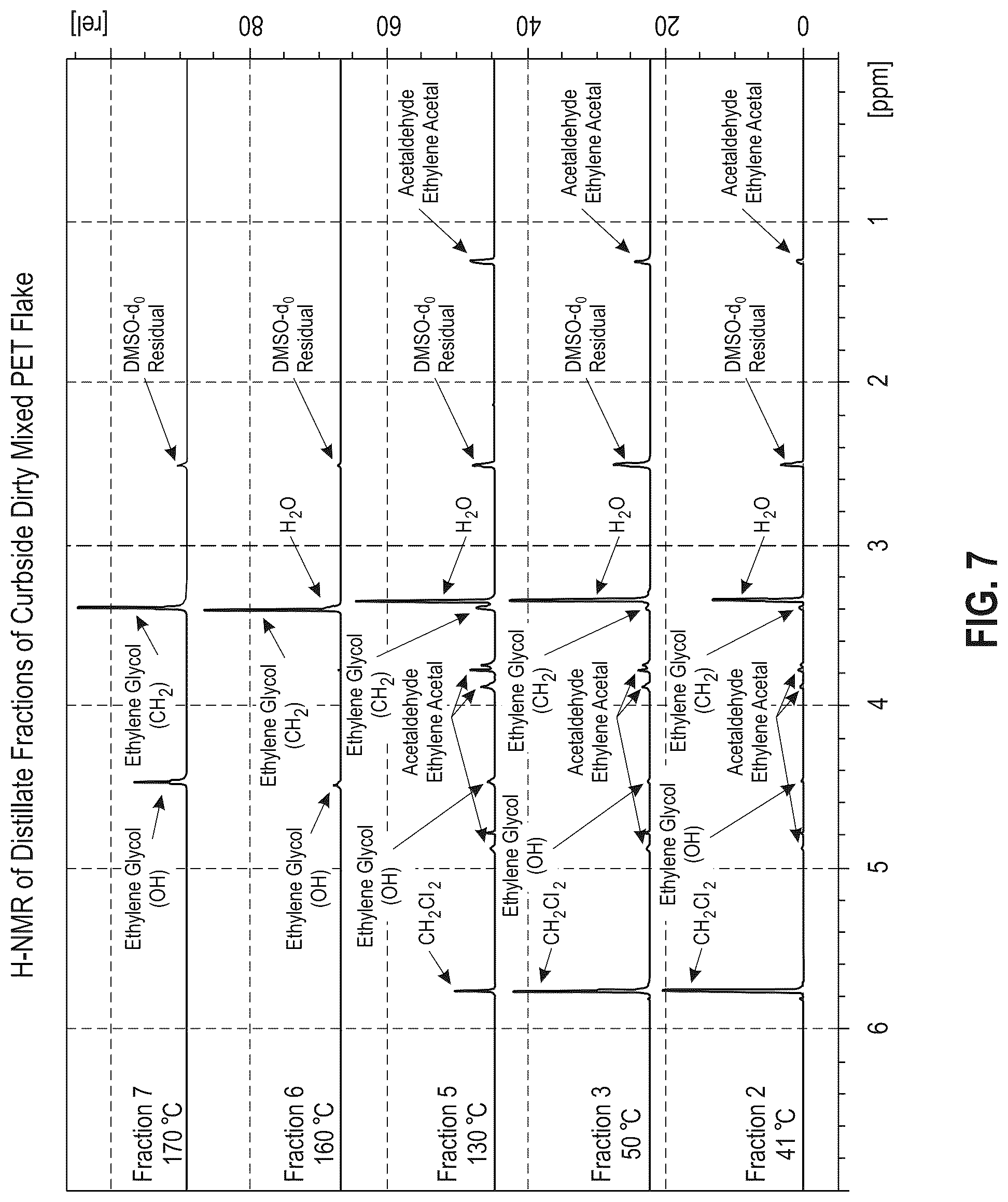 Patent US11814492 Figure 8 – Polyester recycling process with pre-reaction purification