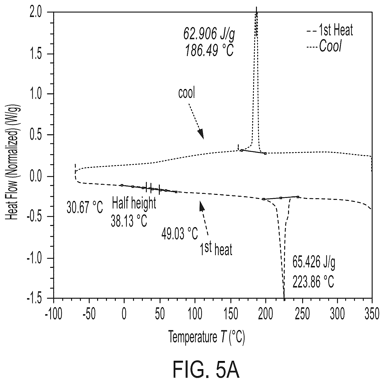 Patent US11814494 Figure 6 – Thermoplastic polyester particles and methods of production and uses thereof